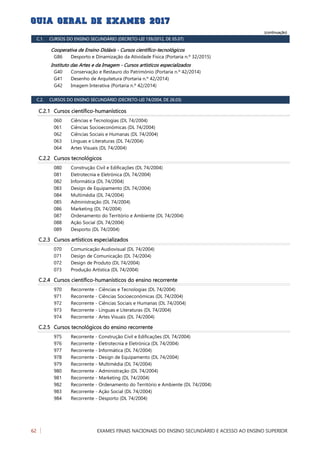 (continuação)
C.1. CURSOS DO ENSINO SECUNDÁRIO (DECRETO-LEI 139/2012, DE 05.07)
Cooperativa de Ensino Didáxis - Cursos científico-tecnológicos
Desporto e Dinamização da Atividade Física (Portaria n.º 32/2015)G86
Instituto das Artes e da Imagem - Cursos artísticos especializados
Conservação e Restauro do Património (Portaria n.º 42/2014)G40
Desenho de Arquitetura (Portaria n.º 42/2014)G41
Imagem Interativa (Portaria n.º 42/2014)G42
C.2. CURSOS DO ENSINO SECUNDÁRIO (DECRETO-LEI 74/2004, DE 26.03)
C.2.1 Cursos científico-humanísticos
Ciências e Tecnologias (DL 74/2004)060
Ciências Socioeconómicas (DL 74/2004)061
Ciências Sociais e Humanas (DL 74/2004)062
Línguas e Literaturas (DL 74/2004)063
Artes Visuais (DL 74/2004)064
C.2.2 Cursos tecnológicos
Construção Civil e Edificações (DL 74/2004)080
Eletrotecnia e Eletrónica (DL 74/2004)081
Informática (DL 74/2004)082
Design de Equipamento (DL 74/2004)083
Multimédia (DL 74/2004)084
Administração (DL 74/2004)085
Marketing (DL 74/2004)086
Ordenamento do Território e Ambiente (DL 74/2004)087
Ação Social (DL 74/2004)088
Desporto (DL 74/2004)089
C.2.3 Cursos artísticos especializados
Comunicação Audiovisual (DL 74/2004)070
Design de Comunicação (DL 74/2004)071
Design de Produto (DL 74/2004)072
Produção Artística (DL 74/2004)073
C.2.4 Cursos científico-humanísticos do ensino recorrente
Recorrente - Ciências e Tecnologias (DL 74/2004)970
Recorrente - Ciências Socioeconómicas (DL 74/2004)971
Recorrente - Ciências Sociais e Humanas (DL 74/2004)972
Recorrente - Línguas e Literaturas (DL 74/2004)973
Recorrente - Artes Visuais (DL 74/2004)974
C.2.5 Cursos tecnológicos do ensino recorrente
Recorrente - Construção Civil e Edificações (DL 74/2004)975
Recorrente - Eletrotecnia e Eletrónica (DL 74/2004)976
Recorrente - Informática (DL 74/2004)977
Recorrente - Design de Equipamento (DL 74/2004)978
Recorrente - Multimédia (DL 74/2004)979
Recorrente - Administração (DL 74/2004)980
Recorrente - Marketing (DL 74/2004)981
Recorrente - Ordenamento do Território e Ambiente (DL 74/2004)982
Recorrente - Ação Social (DL 74/2004)983
Recorrente - Desporto (DL 74/2004)984
EXAMES FINAIS NACIONAIS DO ENSINO SECUNDÁRIO E ACESSO AO ENSINO SUPERIOR62 
 