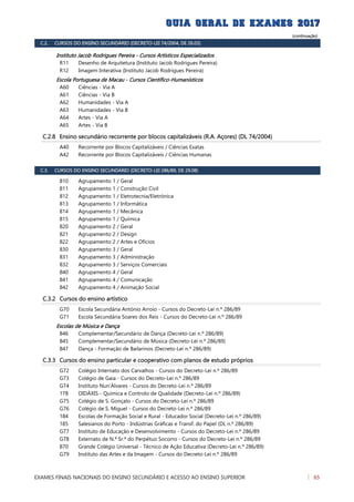 (continuação)
C.2. CURSOS DO ENSINO SECUNDÁRIO (DECRETO-LEI 74/2004, DE 26.03)
Instituto Jacob Rodrigues Pereira - Cursos Artísticos Especializados
Desenho de Arquitetura (Instituto Jacob Rodrigues Pereira)R11
Imagem Interativa (Instituto Jacob Rodrigues Pereira)R12
Escola Portuguesa de Macau - Cursos Científico-Humanísticos
Ciências - Via AA60
Ciências - Via BA61
Humanidades - Via AA62
Humanidades - Via BA63
Artes - Via AA64
Artes - Via BA65
C.2.8 Ensino secundário recorrente por blocos capitalizáveis (R.A. Açores) (DL 74/2004)
Recorrente por Blocos Capitalizáveis / Ciências ExatasA40
Recorrente por Blocos Capitalizáveis / Ciências HumanasA42
C.3. CURSOS DO ENSINO SECUNDÁRIO (DECRETO-LEI 286/89, DE 29.08)
Agrupamento 1 / Geral810
Agrupamento 1 / Construção Civil811
Agrupamento 1 / Eletrotecnia/Eletrónica812
Agrupamento 1 / Informática813
Agrupamento 1 / Mecânica814
Agrupamento 1 / Química815
Agrupamento 2 / Geral820
Agrupamento 2 / Design821
Agrupamento 2 / Artes e Ofícios822
Agrupamento 3 / Geral830
Agrupamento 3 / Administração831
Agrupamento 3 / Serviços Comerciais832
Agrupamento 4 / Geral840
Agrupamento 4 / Comunicação841
Agrupamento 4 / Animação Social842
C.3.2 Cursos do ensino artístico
Escola Secundária António Arroio - Cursos do Decreto-Lei n.º 286/89G70
Escola Secundária Soares dos Reis - Cursos do Decreto-Lei n.º 286/89G71
Escolas de Música e Dança
Complementar/Secundário de Dança (Decreto-Lei n.º 286/89)846
Complementar/Secundário de Música (Decreto-Lei n.º 286/89)845
Dança - Formação de Bailarinos (Decreto-Lei n.º 286/89)847
C.3.3 Cursos do ensino particular e cooperativo com planos de estudo próprios
Colégio Internato dos Carvalhos - Cursos do Decreto-Lei n.º 286/89G72
Colégio de Gaia - Cursos do Decreto-Lei n.º 286/89G73
Instituto Nun'Álvares - Cursos do Decreto-Lei n.º 286/89G74
DIDÁXIS - Química e Controlo de Qualidade (Decreto-Lei n.º 286/89)178
Colégio de S. Gonçalo - Cursos do Decreto-Lei n.º 286/89G75
Colégio de S. Miguel - Cursos do Decreto-Lei n.º 286/89G76
Escolas de Formação Social e Rural - Educador Social (Decreto-Lei n.º 286/89)184
Salesianos do Porto - Indústrias Gráficas e Transf. do Papel (DL n.º 286/89)185
Instituto de Educação e Desenvolvimento - Cursos do Decreto-Lei n.º 286/89G77
Externato de N.ª Sr.ª do Perpétuo Socorro - Cursos do Decreto-Lei n.º 286/89G78
Grande Colégio Universal - Técnico de Ação Educativa (Decreto-Lei n.º 286/89)870
Instituto das Artes e da Imagem - Cursos do Decreto-Lei n.º 286/89G79
EXAMES FINAIS NACIONAIS DO ENSINO SECUNDÁRIO E ACESSO AO ENSINO SUPERIOR 65
 