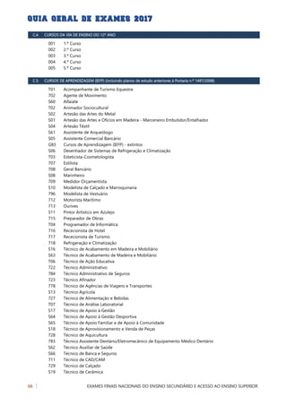 C.4. CURSOS DA VIA DE ENSINO DO 12º ANO
1.º Curso001
2.º Curso002
3.º Curso003
4.º Curso004
5.º Curso005
C.5. CURSOS DE APRENDIZAGEM (IEFP) (incluindo planos de estudo anteriores à Portaria n.º 1497/2008)
Acompanhante de Turismo EquestreT01
Agente de Movimento702
AlfaiateS60
Animador SocioculturalT02
Artesão das Artes do MetalS02
Artesão das Artes e Ofícios em Madeira - Marceneiro Embutidor/EntalhadorS01
Artesão TêxtilS04
Assistente de ArqueólogoS61
Assistente Comercial BancárioS05
Cursos de Aprendizagem (IEFP) - extintosG83
Desenhador de Sistemas de Refrigeração e ClimatizaçãoS06
Esteticista-CosmetologistaT03
Estilista707
Geral Bancário708
MarinheiroS08
Medidor Orçamentista709
Modelista de Calçado e MarroquinariaS10
Modelista de Vestuário796
Motorista Marítimo712
Ourives713
Pintor Artístico em AzulejoS11
Preparador de Obras715
Programador de InformáticaT04
Rececionista de Hotel716
Rececionista de Turismo717
Refrigeração e Climatização718
Técnico de Acabamento em Madeira e MobiliárioS16
Técnico de Acabamento de Madeira e MobiliárioS63
Técnico de Ação EducativaT06
Técnico Administrativo722
Técnico Administrativo de Seguros784
Técnico Afinador723
Técnico de Agências de Viagens e Transportes778
Técnico AgrícolaS13
Técnico de Alimentação e Bebidas727
Técnico de Análise LaboratorialT07
Técnico de Apoio à GestãoS17
Técnico de Apoio à Gestão DesportivaS64
Técnico de Apoio Familiar e de Apoio à ComunidadeS65
Técnico de Aprovisionamento e Venda de PeçasS18
Técnico de Aquicultura728
Técnico Assistente Dentário/Eletromecânico de Equipamento Médico Dentário783
Técnico Auxiliar de SaúdeS62
Técnico de Banca e SegurosS66
Técnico de CAD/CAM711
Técnico de Calçado729
Técnico de CerâmicaS19
EXAMES FINAIS NACIONAIS DO ENSINO SECUNDÁRIO E ACESSO AO ENSINO SUPERIOR66 
 