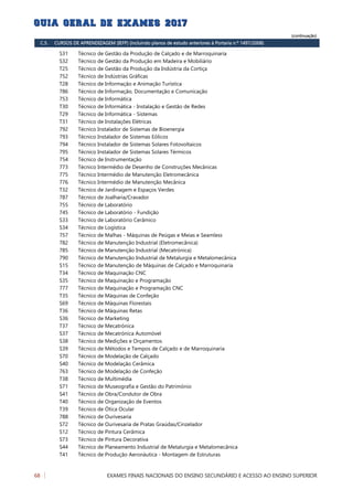(continuação)
C.5. CURSOS DE APRENDIZAGEM (IEFP) (incluindo planos de estudo anteriores à Portaria n.º 1497/2008)
Técnico de Gestão da Produção de Calçado e de MarroquinariaS31
Técnico de Gestão da Produção em Madeira e MobiliárioS32
Técnico de Gestão da Produção da Indústria da CortiçaT25
Técnico de Indústrias Gráficas752
Técnico de Informação e Animação TurísticaT28
Técnico de Informação, Documentação e Comunicação786
Técnico de Informática753
Técnico de Informática - Instalação e Gestão de RedesT30
Técnico de Informática - SistemasT29
Técnico de Instalações ElétricasT31
Técnico Instalador de Sistemas de Bioenergia792
Técnico Instalador de Sistemas Eólicos793
Técnico Instalador de Sistemas Solares Fotovoltaicos794
Técnico Instalador de Sistemas Solares Térmicos795
Técnico de Instrumentação754
Técnico Intermédio de Desenho de Construções Mecânicas773
Técnico Intermédio de Manutenção Eletromecânica775
Técnico Intermédio de Manutenção Mecânica776
Técnico de Jardinagem e Espaços VerdesT32
Técnico de Joalharia/Cravador787
Técnico de Laboratório755
Técnico de Laboratório - Fundição745
Técnico de Laboratório CerâmicoS33
Técnico de LogísticaS34
Técnico de Malhas - Máquinas de Peúgas e Meias e Seamless757
Técnico de Manutenção Industrial (Eletromecânica)782
Técnico de Manutenção Industrial (Mecatrónica)785
Técnico de Manutenção Industrial de Metalurgia e Metalomecânica790
Técnico de Manutenção de Máquinas de Calçado e MarroquinariaS15
Técnico de Maquinação CNCT34
Técnico de Maquinação e ProgramaçãoS35
Técnico de Maquinação e Programação CNC777
Técnico de Máquinas de ConfeçãoT35
Técnico de Máquinas FlorestaisS69
Técnico de Máquinas RetasT36
Técnico de MarketingS36
Técnico de MecatrónicaT37
Técnico de Mecatrónica AutomóvelS37
Técnico de Medições e OrçamentosS38
Técnico de Métodos e Tempos de Calçado e de MarroquinariaS39
Técnico de Modelação de CalçadoS70
Técnico de Modelação CerâmicaS40
Técnico de Modelação de Confeção763
Técnico de MultimédiaT38
Técnico de Museografia e Gestão do PatrimónioS71
Técnico de Obra/Condutor de ObraS41
Técnico de Organização de EventosT40
Técnico de Ótica OcularT39
Técnico de Ourivesaria788
Técnico de Ourivesaria de Pratas Graúdas/CinzeladorS72
Técnico de Pintura CerâmicaS12
Técnico de Pintura DecorativaS73
Técnico de Planeamento Industrial de Metalurgia e MetalomecânicaS44
Técnico de Produção Aeronáutica - Montagem de EstruturasT41
EXAMES FINAIS NACIONAIS DO ENSINO SECUNDÁRIO E ACESSO AO ENSINO SUPERIOR68 
 