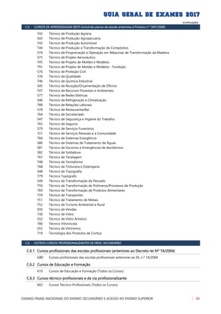 (continuação)
C.5. CURSOS DE APRENDIZAGEM (IEFP) (incluindo planos de estudo anteriores à Portaria n.º 1497/2008)
Técnico de Produção AgráriaT42
Técnico de Produção AgropecuáriaS43
Técnico de Produção AutomóvelT43
Técnico de Produção e Transformação de CompósitosT44
Técnico de Programação e Operação em Máquinas de Transformação da MadeiraS74
Técnico de Projeto AeronáuticoS75
Técnico de Projeto de Moldes e ModelosT45
Técnico de Projeto de Moldes e Modelos - Fundição791
Técnico de Proteção CivilS76
Técnico da Qualidade726
Técnico de Química IndustrialT46
Técnico de Receção/Orçamentação de OficinaS45
Técnico de Recursos Florestais e AmbientaisT47
Técnico de Redes ElétricasS77
Técnico de Refrigeração e ClimatizaçãoS46
Técnico de Relações Laborais789
Técnico de Restaurante/BarS78
Técnico de Secretariado764
Técnico de Segurança e Higiene do TrabalhoS47
Técnico de Seguros765
Técnico de Serviços FuneráriosS79
Técnico de Serviços Pessoais e à Comunidade721
Técnico de Sistemas Energéticos766
Técnico de Sistemas de Tratamento de ÁguasS80
Técnico de Socorros e Emergências de AeródromoS81
Técnico de SoldaduraS82
Técnico de Tecelagem767
Técnico de TermalismoT48
Técnico de Tinturaria e Estamparia768
Técnico de TopografiaS48
Técnico Topógrafo779
Técnico de Transformação de PescadoS49
Técnico de Transformação de Polímeros/Processos de ProduçãoT50
Técnico de Transformação de Produtos Alimentares769
Técnico de Transportes770
Técnico de Tratamento de MetaisT51
Técnico de Turismo Ambiental e RuralT52
Técnico de VendasS50
Técnico de Vidro730
Técnico de Vidro ArtísticoS52
Técnico Vitivinícola780
Técnico de VitrinismoS53
Tecnologia dos Produtos de Cortiça719
C.6. OUTROS CURSOS PROFISSIONALIZANTES DE NÍVEL SECUNDÁRIO
C.6.1 Cursos profissionais das escolas profissionais (anteriores ao Decreto-lei Nº 74/2004)
Cursos profissionais das escolas profissionais anteriores ao DL n.º 74/2004G80
C.6.2 Cursos de Educação e Formação
Cursos de Educação e Formação (Todos os Cursos)610
C.6.3 Cursos técnico-profissionais e da via profissionalizante
Cursos Técnico-Profissionais (Todos os Cursos)602
EXAMES FINAIS NACIONAIS DO ENSINO SECUNDÁRIO E ACESSO AO ENSINO SUPERIOR 69
 