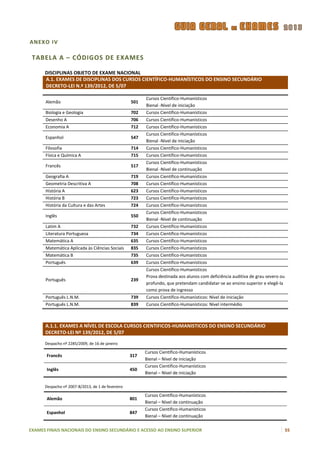 ANEXO IV

 TABELA A – CÓDIGOS DE EXAMES

      DISCIPLINAS OBJETO DE EXAME NACIONAL
      A.1. EXAMES DE DISCIPLINAS DOS CURSOS CIENTÍFICO-HUMANÍSTICOS DO ENSINO SECUNDÁRIO
      DECRETO-LEI N.º 139/2012, DE 5/07

                                                         Cursos Científico-Humanísticos
      Alemão                                       501
                                                         Bienal -Nível de iniciação
      Biologia e Geologia                          702   Cursos Científico-Humanísticos
      Desenho A                                    706   Cursos Científico-Humanísticos
      Economia A                                   712   Cursos Científico-Humanísticos
                                                         Cursos Científico-Humanísticos
      Espanhol                                     547
                                                         Bienal -Nível de iniciação
      Filosofia                                    714   Cursos Científico-Humanísticos
      Física e Química A                           715   Cursos Científico-Humanísticos
                                                         Cursos Científico-Humanísticos
      Francês                                      517
                                                         Bienal -Nível de continuação
      Geografia A                                  719   Cursos Científico-Humanísticos
      Geometria Descritiva A                       708   Cursos Científico-Humanísticos
      História A                                   623   Cursos Científico-Humanísticos
      História B                                   723   Cursos Científico-Humanísticos
      História da Cultura e das Artes              724   Cursos Científico-Humanísticos
                                                         Cursos Científico-Humanísticos
      Inglês                                       550
                                                         Bienal -Nível de continuação
      Latim A                                      732   Cursos Científico-Humanísticos
      Literatura Portuguesa                        734   Cursos Científico-Humanísticos
      Matemática A                                 635   Cursos Científico-Humanísticos
      Matemática Aplicada às Ciências Sociais      835   Cursos Científico-Humanísticos
      Matemática B                                 735   Cursos Científico-Humanísticos
      Português                                    639   Cursos Científico-Humanísticos
                                                         Cursos Científico-Humanísticos
                                                         Prova destinada aos alunos com deficiência auditiva de grau severo ou
      Português                                    239
                                                         profundo, que pretendam candidatar-se ao ensino superior e elegê-la
                                                         como prova de ingresso
      Português L.N.M.                             739   Cursos Científico-Humanísticos: Nível de iniciação
      Português L.N.M.                             839   Cursos Científico-Humanísticos: Nível intermédio



      A.1.1. EXAMES A NÍVEL DE ESCOLA CURSOS CIENTIFICOS-HUMANISTICOS DO ENSINO SECUNDÁRIO
      DECRETO-LEI Nº 139/2012, DE 5/07

      Despacho nº 2285/2009, de 16 de janeiro

                                                         Cursos Científico-Humanísticos
       Francês                                     317
                                                         Bienal – Nível de iniciação
                                                         Cursos Científico-Humanísticos
       Inglês                                      450
                                                         Bienal – Nível de iniciação

      Despacho nº 2007-B/2013, de 1 de fevereiro

                                                         Cursos Científico-Humanísticos
       Alemão                                      801
                                                         Bienal – Nível de continuação
                                                         Cursos Científico-Humanísticos
       Espanhol                                    847
                                                         Bienal – Nível de continuação

EXAMES FINAIS NACIONAIS DO ENSINO SECUNDÁRIO E ACESSO AO ENSINO SUPERIOR                                                         55
 