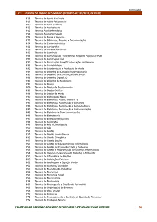 (continuação)
    C.1.     CURSOS DO ENSINO SECUNDÁRIO (DECRETO‐LEI 139/2012, DE 05.07)
         P18    Técnico de Apoio à Infância
         P19    Técnico de Apoio Psicossocial
         P20    Técnico de Artes Gráficas
         P21    Técnico de Audiovisuais
         P12    Técnico Auxiliar Protésico
         P11    Técnico Auxiliar de Saúde
         P22    Técnico de Banca e Seguros
         P23    Técnico de Biblioteca, Arquivo e Documentação
         P24    Técnico de Cantaria Artística
         P25    Técnico de Cartografia
         P26    Técnico de Cerâmica Artística
         P27    Técnico de Comércio
         P28    Técnico de Comunicação ‐ Marketing, Relações Públicas e Publ
         P29    Técnico de Construção Civil
         P30    Técnico de Construção Naval/ Embarcações de Recreio
         P31    Técnico de Contabilidade
         P32    Técnico de Coordenação e Produção de Moda
         P34    Técnico de Desenho de Calçado e Marroquinaria
         P35    Técnico de Desenho de Construções Mecânicas
         P36    Técnico de Desenho Digital 3D
         P33    Técnico de Desenho de Mobiliário
         P37    Técnico de Design
         R06    Técnico de Design de Equipamento
         P39    Técnico de Design Gráfico
         P38    Técnico de Design de Moda
         P40    Técnico de Eletricidade Naval
         P42    Técnico de Eletrónica, Áudio, Vídeo e TV
         P43    Técnico de Eletrónica, Automação e Comando
         P44    Técnico de Eletrónica, Automação e Computadores
         P45    Técnico de Eletrónica, Automação e Instrumentação
         P41    Técnico de Eletrónica e Telecomunicações
         P46    Técnico de Eletrotecnia
         P47    Técnico de Energias Renováveis
         P48    Técnico de Fotografia
         P49    Técnico de Frio e Climatização
         P50    Técnico de Gás
         P51    Técnico de Gestão
         P55    Técnico de Gestão do Ambiente
         P52    Técnico de Gestão Cinegética
         P57    Técnico de Gestão Equína
         P53    Técnico de Gestão de Equipamentos Informáticos
         P54    Técnico de Gestão de Produção Têxtil e Vestuário
         P56    Técnico de Gestão e Programação de Sistemas Informáticos
         P58    Técnico de Higiene e Segurança do Trabalho e Ambiente
         P59    Técnico de Informática de Gestão
         P60    Técnico de Instalações Elétricas
         P61    Técnico de Jardinagem e Espaços Verdes
         P62    Técnico de Joalharia/ Cravador
         P63    Técnico de Manutenção Industrial
         P64    Técnico de Marketing
         P65    Técnico de Mecânica Naval
         P66    Técnico de Mecatrónica
         P14    Técnico de Multimédia
         P67    Técnico de Museografia e Gestão do Património
         P69    Técnico de Organização de Eventos
         P68    Técnico de Ótica Ocular
         P70    Técnico de Pedreiras
         P71    Técnico de Processamento e Controlo de Qualidade Alimentar
         P72    Técnico de Produção Agrária

EXAMES FINAIS NACIONAIS DO ENSINO SECUNDÁRIO E ACESSO AO ENSINO SUPERIOR                58
 