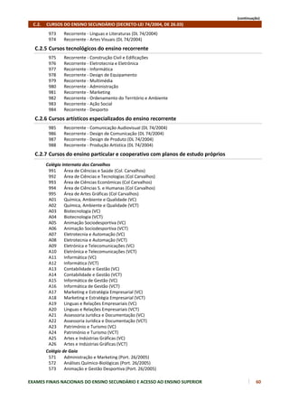 (continuação)
    C.2.     CURSOS DO ENSINO SECUNDÁRIO (DECRETO‐LEI 74/2004, DE 26.03)
         973    Recorrente ‐ Línguas e Literaturas (DL 74/2004)
         974    Recorrente ‐ Artes Visuais (DL 74/2004)
  C.2.5 Cursos tecnológicos do ensino recorrente
         975    Recorrente ‐ Construção Civil e Edificações
         976    Recorrente ‐ Eletrotecnia e Eletrónica
         977    Recorrente ‐ Informática
         978    Recorrente ‐ Design de Equipamento
         979    Recorrente ‐ Multimédia
         980    Recorrente ‐ Administração
         981    Recorrente ‐ Marketing
         982    Recorrente ‐ Ordenamento do Território e Ambiente
         983    Recorrente ‐ Ação Social
         984    Recorrente ‐ Desporto
  C.2.6 Cursos artísticos especializados do ensino recorrente
         985    Recorrente ‐ Comunicação Audiovisual (DL 74/2004)
         986    Recorrente ‐ Design de Comunicação (DL 74/2004)
         987    Recorrente ‐ Design de Produto (DL 74/2004)
         988    Recorrente ‐ Produção Artística (DL 74/2004)
  C.2.7 Cursos do ensino particular e cooperativo com planos de estudo próprios
       Colégio Internato dos Carvalhos
        991     Área de Ciências e Saúde (Col. Carvalhos)
        992     Área de Ciências e Tecnologias (Col Carvalhos)
        993     Área de Ciências Económicas (Col Carvalhos)
        994     Área de Ciências S. e Humanas (Col Carvalhos)
        995     Área de Artes Gráficas (Col Carvalhos)
        A01     Química, Ambiente e Qualidade (VC)
        A02     Química, Ambiente e Qualidade (VCT)
        A03     Biotecnologia (VC)
        A04     Biotecnologia (VCT)
        A05     Animação Sociodesportiva (VC)
        A06     Animação Sociodesportiva (VCT)
        A07     Eletrotecnia e Automação (VC)
        A08     Eletrotecnia e Automação (VCT)
        A09     Eletrónica e Telecomunicações (VC)
        A10     Eletrónica e Telecomunicações (VCT)
        A11     Informática (VC)
        A12     Informática (VCT)
        A13     Contabilidade e Gestão (VC)
        A14     Contabilidade e Gestão (VCT)
        A15     Informática de Gestão (VC)
        A16     Informática de Gestão (VCT)
        A17     Marketing e Estratégia Empresarial (VC)
        A18     Marketing e Estratégia Empresarial (VCT)
        A19     Línguas e Relações Empresariais (VC)
        A20     Línguas e Relações Empresariais (VCT)
        A21     Assessoria Jurídica e Documentação (VC)
        A22     Assessoria Jurídica e Documentação (VCT)
        A23     Património e Turismo (VC)
        A24     Património e Turismo (VCT)
        A25     Artes e Indústrias Gráficas (VC)
        A26     Artes e Indústrias Gráficas (VCT)
       Colégio de Gaia
        571     Administração e Marketing (Port. 26/2005)
        572     Análises Químico‐Biológicas (Port. 26/2005)
        573     Animação e Gestão Desportiva (Port. 26/2005)

EXAMES FINAIS NACIONAIS DO ENSINO SECUNDÁRIO E ACESSO AO ENSINO SUPERIOR                   60
 