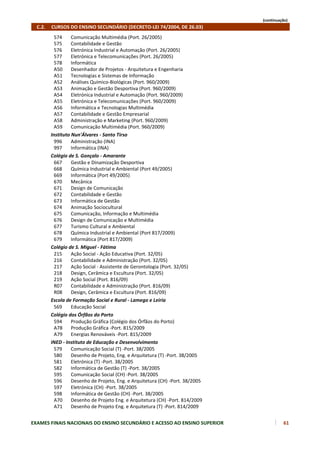 (continuação)
    C.2.     CURSOS DO ENSINO SECUNDÁRIO (DECRETO‐LEI 74/2004, DE 26.03)
         574     Comunicação Multimédia (Port. 26/2005)
         575     Contabilidade e Gestão
         576     Eletrónica Industrial e Automação (Port. 26/2005)
         577     Eletrónica e Telecomunicações (Port. 26/2005)
         578     Informática
         A50     Desenhador de Projetos ‐ Arquitetura e Engenharia
         A51     Tecnologias e Sistemas de Informação
         A52     Análises Químico‐Biológicas (Port. 960/2009)
         A53     Animação e Gestão Desportiva (Port. 960/2009)
         A54     Eletrónica Industrial e Automação (Port. 960/2009)
         A55     Eletrónica e Telecomunicações (Port. 960/2009)
         A56     Informática e Tecnologias Multimédia
         A57     Contabilidade e Gestão Empresarial
         A58     Administração e Marketing (Port. 960/2009)
         A59     Comunicação Multimédia (Port. 960/2009)
       Instituto Nun'Álvares ‐ Santo Tirso
         996     Administração (INA)
         997     Informática (INA)
       Colégio de S. Gonçalo ‐ Amarante
         667     Gestão e Dinamização Desportiva
         668     Química Industrial e Ambiental (Port 49/2005)
         669     Informática (Port 49/2005)
         670     Mecânica
         671     Design de Comunicação
         672     Contabilidade e Gestão
         673     Informática de Gestão
         674     Animação Sociocultural
         675     Comunicação, Informação e Multimédia
         676     Design de Comunicação e Multimédia
         677     Turismo Cultural e Ambiental
         678     Química Industrial e Ambiental (Port 817/2009)
         679     Informática (Port 817/2009)
       Colégio de S. Miguel ‐ Fátima
         215     Ação Social ‐ Ação Educativa (Port. 32/05)
         216     Contabilidade e Administração (Port. 32/05)
         217     Ação Social ‐ Assistente de Gerontologia (Port. 32/05)
         218     Design, Cerâmica e Escultura (Port. 32/05)
         219     Ação Social (Port. 816/09)
         R07     Contabilidade e Administração (Port. 816/09)
         R08     Design, Cerâmica e Escultura (Port. 816/09)
       Escola de Formação Social e Rural ‐ Lamego e Leiria
         569     Educação Social
       Colégio dos Órfãos do Porto
         594     Produção Gráfica (Colégio dos Órfãos do Porto)
         A78     Produção Gráfica ‐Port. 815/2009
         A79     Energias Renováveis ‐Port. 815/2009
       INED ‐ Instituto de Educação e Desenvolvimento
         579     Comunicação Social (T) ‐Port. 38/2005
         580     Desenho de Projeto, Eng. e Arquitetura (T) ‐Port. 38/2005
         581     Eletrónica (T) ‐Port. 38/2005
         582     Informática de Gestão (T) ‐Port. 38/2005
         595     Comunicação Social (CH) ‐Port. 38/2005
         596     Desenho de Projeto, Eng. e Arquitetura (CH) ‐Port. 38/2005
         597     Eletrónica (CH) ‐Port. 38/2005
         598     Informática de Gestão (CH) ‐Port. 38/2005
         A70     Desenho de Projeto Eng. e Arquitetura (CH) ‐Port. 814/2009
         A71     Desenho de Projeto Eng. e Arquitetura (T) ‐Port. 814/2009


EXAMES FINAIS NACIONAIS DO ENSINO SECUNDÁRIO E ACESSO AO ENSINO SUPERIOR               61
 