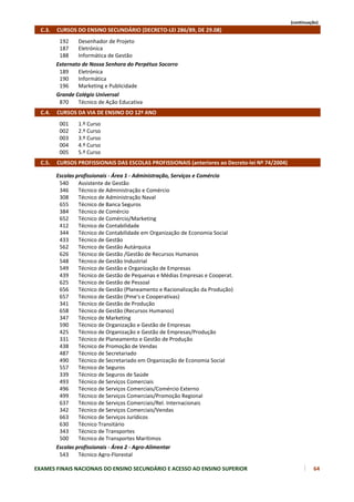 (continuação)
    C.3.     CURSOS DO ENSINO SECUNDÁRIO (DECRETO‐LEI 286/89, DE 29.08)
         192    Desenhador de Projeto
         187    Eletrónica
         188    Informática de Gestão
        Externato de Nossa Senhora do Perpétuo Socorro
         189    Eletrónica
         190    Informática
         196    Marketing e Publicidade
        Grande Colégio Universal
         870    Técnico de Ação Educativa
    C.4.     CURSOS DA VIA DE ENSINO DO 12º ANO
         001    1.º Curso
         002    2.º Curso
         003    3.º Curso
         004    4.º Curso
         005    5.º Curso
    C.5.     CURSOS PROFISSIONAIS DAS ESCOLAS PROFISSIONAIS (anteriores ao Decreto‐lei Nº 74/2004)

        Escolas profissionais ‐ Área 1 ‐ Administração, Serviços e Comércio
         540     Assistente de Gestão
         346     Técnico de Administração e Comércio
         308     Técnico de Administração Naval
         655     Técnico de Banca Seguros
         384     Técnico de Comércio
         652     Técnico de Comércio/Marketing
         412     Técnico de Contabilidade
         344     Técnico de Contabilidade em Organização de Economia Social
         433     Técnico de Gestão
         562     Técnico de Gestão Autárquica
         626     Técnico de Gestão /Gestão de Recursos Humanos
         548     Técnico de Gestão Industrial
         549     Técnico de Gestão e Organização de Empresas
         439     Técnico de Gestão de Pequenas e Médias Empresas e Cooperat.
         625     Técnico de Gestão de Pessoal
         656     Técnico de Gestão (Planeamento e Racionalização da Produção)
         657     Técnico de Gestão (Pme's e Cooperativas)
         341     Técnico de Gestão de Produção
         658     Técnico de Gestão (Recursos Humanos)
         347     Técnico de Marketing
         590     Técnico de Organização e Gestão de Empresas
         425     Técnico de Organização e Gestão de Empresas/Produção
         331     Técnico de Planeamento e Gestão de Produção
         438     Técnico de Promoção de Vendas
         487     Técnico de Secretariado
         490     Técnico de Secretariado em Organização de Economia Social
         557     Técnico de Seguros
         339     Técnico de Seguros de Saúde
         493     Técnico de Serviços Comerciais
         496     Técnico de Serviços Comerciais/Comércio Externo
         499     Técnico de Serviços Comerciais/Promoção Regional
         637     Técnico de Serviços Comerciais/Rel. Internacionais
         342     Técnico de Serviços Comerciais/Vendas
         663     Técnico de Serviços Jurídicos
         630     Técnico Transitário
         343     Técnico de Transportes
         500     Técnico de Transportes Marítimos
        Escolas profissionais ‐ Área 2 ‐ Agro‐Alimentar
         543     Técnico Agro‐Florestal

EXAMES FINAIS NACIONAIS DO ENSINO SECUNDÁRIO E ACESSO AO ENSINO SUPERIOR                                      64
 