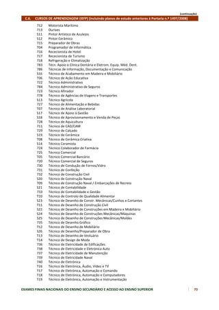 (continuação)
    C.6.     CURSOS DE APRENDIZAGEM (IEFP) (incluindo planos de estudo anteriores à Portaria n.º 1497/2008)
         712     Motorista Marítimo
         713     Ourives
         S11     Pintor Artístico de Azulejos
         S12     Pintor Cerâmico
         715     Preparador de Obras
         T04     Programador de Informática
         716     Rececionista de Hotel
         717     Rececionista de Turismo
         718     Refrigeração e Climatização
         783     Técn. Apoio à Clínica Dentária e Eletrom. Equip. Méd. Dent.
         786     Técnicas de Informação, Documentação e Comunicação
         S16     Técnico de Acabamento em Madeira e Mobiliário
         T06     Técnico de Ação Educativa
         722     Técnico Administrativo
         784     Técnico Administrativo de Seguros
         723     Técnico Afinador
         778     Técnico de Agências de Viagens e Transportes
         S13     Técnico Agrícola
         727     Técnico de Alimentação e Bebidas
         T07     Técnico de Análise Laboratorial
         S17     Técnico de Apoio à Gestão
         S18     Técnico de Aprovisionamento e Venda de Peças
         728     Técnico de Aquicultura
         711     Técnico de CAD/CAM
         729     Técnico de Calçado
         S19     Técnico de Cerâmica
         T08     Técnico de Cerâmica Criativa
         S14     Técnico Ceramista
         724     Técnico Colaborador de Farmácia
         725     Técnico Comercial
         T05     Técnico Comercial Bancário
         720     Técnico Comercial de Seguros
         730     Técnico de Condução de Fornos/Vidro
         731     Técnico de Confeção
         732     Técnico de Construção Civil
         S20     Técnico de Construção Naval
         T09     Técnico de Construção Naval / Embarcações de Recreio
         S21     Técnico de Contabilidade
         733     Técnico de Contabilidade e Gestão
         T10     Técnico de Controlo de Qualidade Alimentar
         S23     Técnico de Desenho de Constr. Mecânicas/Cunhos e Cortantes
         T11     Técnico de Desenho de Construção Civil
         S22     Técnico de Desenho de Construções em Madeira e Mobiliário
         S24     Técnico de Desenho de Construções Mecânicas/Máquinas
         S25     Técnico de Desenho de Construções Mecânicas/Moldes
         735     Técnico de Desenho Gráfico
         T12     Técnico de Desenho de Mobiliário
         S26     Técnico de Desenho/Preparador de Obra
         T13     Técnico de Desenho de Vestuário
         T14     Técnico de Design de Moda
         736     Técnico de Eletricidade de Edificações
         738     Técnico de Eletricidade e Eletrónica Auto
         737     Técnico de Eletricidade de Manutenção
         739     Técnico de Eletricidade Naval
         740     Técnico de Eletrónica
         T16     Técnico de Eletrónica, Áudio, Vídeo e TV
         T17     Técnico de Eletrónica, Automação e Comando
         T18     Técnico de Eletrónica, Automação e Computadores
         T19     Técnico de Eletrónica, Automação e Instrumentação

EXAMES FINAIS NACIONAIS DO ENSINO SECUNDÁRIO E ACESSO AO ENSINO SUPERIOR                                      70
 