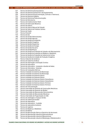 (continuação)
    C.6.     CURSOS DE APRENDIZAGEM (IEFP) (incluindo planos de estudo anteriores à Portaria n.º 1497/2008)
         S27     Técnico de Eletrónica/Computadores
         S28     Técnico de Eletrónica/Industrial e de Equipamentos
         S29     Técnico de Eletrónica/Instrumentação, Controlo e Telemanut.
         T15     Técnico de Eletrónica Médica
         S30     Técnico de Eletrónica/Telecomunicações
         T20     Técnico de Eletrotecnia
         T21     Técnico de Enobrecimento Têxtil
         741     Técnico de Fabricação Mecânica
         742     Técnico de Fabrico
         T22     Técnico de Fabrico Manual de Calçado
         743     Técnico de Fabrico de Produtos Lácteos
         744     Técnico de Fiação
         771     Técnico Florestal
         T23     Técnico de Gás
         746     Técnico de Gestão Administrativa
         747     Técnico de Gestão Agrícola
         T27     Técnico de Gestão do Ambiente
         T24     Técnico de Gestão Cinegética
         T26     Técnico de Gestão Desportiva
         748     Técnico de Gestão de Energia
         750     Técnico de Gestão Pecuária
         751     Técnico de Gestão/Pescas
         S31     Técnico de Gestão da Produção de Calçado e de Marroquinaria
         S32     Técnico de Gestão da Produção em Madeira e Mobiliário
         T25     Técnico de Gestão da Produção da Indústria da Cortiça
         749     Técnico de Gestão de Unidade de Produção Cinegética
         772     Técnico Industrial de Cerâmica
         752     Técnico de Indústrias Gráficas
         T28     Técnico de Informação e Animação Turística
         753     Técnico de Informática
         T30     Técnico de Informática ‐ Instalação e Gestão de Redes
         T29     Técnico de Informática ‐ Sistemas
         T31     Técnico de Instalações Elétricas
         T53     Técnico Instalador de Sistemas de Bioenergia
         792     Técnico Instalador de Sistemas de Bioenergia
         T54     Técnico Instalador de Sistemas Eólicos
         793     Técnico Instalador de Sistemas Eólicos
         T55     Técnico Instalador de Sistemas Solares Fotovoltaicos
         794     Técnico Instalador de Sistemas Solares Fotovoltaicos
         795     Técnico Instalador de Sistemas Solares Térmicos
         T56     Técnico Instalador de Sistemas Solares Térmicos
         754     Técnico de Instrumentação
         773     Técnico Intermédio de Desenho de Construções Mecânicas
         774     Técnico Intermédio de Desenho de Moldes
         775     Técnico Intermédio de Manutenção Eletromecânica
         776     Técnico Intermédio de Manutenção Mecânica
         777     Técnico Intermédio de Programação em CNC
         T32     Técnico de Jardinagem e Espaços Verdes
         787     Técnico de Joalharia/Cravador
         755     Técnico de Laboratório
         745     Técnico de Laboratório ‐ Fundição
         S33     Técnico de Laboratório Cerâmico
         S34     Técnico de Logística
         756     Técnico de Madeiras e Mobiliário
         757     Técnico de Malhas
         760     Técnico de Manutenção Elétrica e Eletrónica de Aeronaves
         782     Técnico de Manutenção Industrial (Eletromecânica)
         785     Técnico de Manutenção Industrial (Mecatrónica)
         790     Técnico de Manutenção Industrial (Metalurgia e Metalomecân.)

EXAMES FINAIS NACIONAIS DO ENSINO SECUNDÁRIO E ACESSO AO ENSINO SUPERIOR                                      71
 