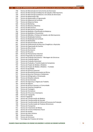 (continuação)
    C.6.     CURSOS DE APRENDIZAGEM (IEFP) (incluindo planos de estudo anteriores à Portaria n.º 1497/2008)
         758     Técnico de Manutenção de Instrumentos de Aeronaves
         S15     Técnico de Manutenção de Máquinas de Calçado e Marroquinaria
         759     Técnico de Manutenção de Motores e de Células de Aeronaves
         T34     Técnico de Maquinação CNC
         S35     Técnico de Maquinação e Programação
         T35     Técnico de Máquinas de Confeção
         T36     Técnico de Máquinas Retas
         S36     Técnico de Marketing
         761     Técnico de Mecânica Marítima
         T37     Técnico de Mecatrónica
         S37     Técnico de Mecatrónica Automóvel
         762     Técnico de Medição e Classificação de Madeiras
         S38     Técnico de Medições e Orçamentos
         S39     Técnico de Métodos e Tempos de Calçado e de Marroquinaria
         S40     Técnico de Modelação Cerâmica
         763     Técnico de Modelação de Confeção
         T38     Técnico de Multimédia
         S41     Técnico de Obra/Condutor de Obra
         S42     Técnico de Ordenamento de Recursos Cinegéticos e Aquícolas
         T40     Técnico de Organização de Eventos
         T39     Técnico de Ótica Ocular
         788     Técnico de Ourivesaria
         S43     Técnico de Pecuária
         S44     Técnico de Planeamento Industrial
         S51     Técnico Preparador de Carpintaria
         T41     Técnico de Produção Aeronáutica – Montagem de Estruturas
         T42     Técnico de Produção Agrária
         T43     Técnico de Produção Automóvel
         T44     Técnico de Produção e Transformação de Compósitos
         T45     Técnico de Projeto de Moldes e Modelos
         791     Técnico de Projeto de Moldes e Modelos – Fundição
         726     Técnico da Qualidade
         T46     Técnico de Química Industrial
         S45     Técnico de Receção/Orçamentação de Oficina
         T47     Técnico de Recursos Florestais e Ambientais
         S46     Técnico de Refrigeração e Climatização
         789     Técnico de Relações Laborais
         764     Técnico de Secretariado
         S47     Técnico de Segurança e Higiene do Trabalho
         765     Técnico de Seguros
         721     Técnico de Serviços Pessoais e à Comunidade
         766     Técnico de Sistemas Energéticos
         767     Técnico de Tecelagem
         T48     Técnico de Termalismo
         768     Técnico de Tinturaria e Estamparia
         S48     Técnico de Topografia
         779     Técnico Topógrafo
         T49     Técnico de Transformação de Madeira
         S49     Técnico de Transformação do Pescado
         T50     Técnico de Transformação de Polímeros/Processos de Produção
         769     Técnico de Transformação de Produtos Alimentares
         770     Técnico de Transportes
         T51     Técnico de Tratamento de Metais
         T52     Técnico de Turismo Ambiental e Rural
         S50     Técnico de Vendas
         S52     Técnico de Vidro Artístico
         780     Técnico Vitivinícola
         S53     Técnico de Vitrinismo
         719     Tecnologia dos Produtos de Cortiça

EXAMES FINAIS NACIONAIS DO ENSINO SECUNDÁRIO E ACESSO AO ENSINO SUPERIOR                                      72
 