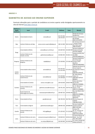 EXAMES FINAIS NACIONAIS DO ENSINO SECUNDÁRIO E ACESSO AO ENSINO SUPERIOR 51
ANEXO II
GABINETES DE ACESSO AO ENSINO SUPERIOR
Eventuais alterações para o período de candidatura ao ensino superior serão divulgadas oportunamente no
sítio de Internet www.dges.mctes.pt.
Distrito ou
Região
Autónoma
Local E-mail Telefones Faxes Morada
Aveiro Universidade de Aveiro acesso@ua.pt
234 370 200,
234 370 347
234 372 557
Divisão dos Serviços
Académicos
Campus Universitário
de Santiago
3810-193 AVEIRO
Beja Instituto Politécnico de Beja acesso.ensino.superior@ipbeja.pt 284 314 400 284 314 401
Ed. Serviços Comuns II
- Campus IP Beja
Rua Pedro Soares
7800-295 BEJA
Braga
Universidade do Minho acesso@saum.uminho.pt 253 604 593 253 604 599
Serviços Académicos
Campus de Gualtar
4710-057 BRAGA
Instituto Politécnico do
Cávado e do Ave
gabineteacesso@ipca.pt 253 802 205 253 821 111
Campus do IPCA, Rua
do Aldão
4750-810 BARCELOS
Bragança
Instituto Politécnico de
Bragança
saipb@ipb.pt 273 330 854 273 330 538
Serviços Académicos -
ES de Educação
Campus Santa
Apolónia
5300-302 BRAGANÇA
Castelo
Branco
Universidade da Beira Interior acesso@ubi.pt
275 329 254,
275 319 700
275 329 253
Gabinete de Acesso ao
Ensino Superior
Rua Marquês d’Ávila e
Bolama
6200-001 COVILHÃ
Instituto Politécnico de
Castelo Branco
acesso@ipcb.pt
272 339 600,
272 339 628
272 339 601
Av. Pedro Álvares
Cabral, 12
6000-084 CASTELO
BRANCO
Coimbra
Universidade de Coimbra acesso.cnesup@ci.uc.pt 239 410 039 239 827 994
Palácio dos Grilos -
Rua da Ilha
3004-531 COIMBRA
Instituto Politécnico de
Coimbra
gabinete.acesso@mail.ipc.pt 239 791 250 239 791 262
Av. Dr. Marnoco e
Sousa, n.º 30
3000-271 COIMBRA
Escola Superior de
Enfermagem de Coimbra
acessoaosuperior@esenfc.pt 239 487 254 239 483 378
Rua José Alberto Reis
(Pólo C)
3000-232 COIMBRA
Évora Universidade de Évora gaes@uevora.pt 266 760 230 266 760 223
Edifício Santo
Agostinho
Rua dos Duques de
Cadaval
7000-883 ÉVORA
Faro Universidade do Algarve gabineteacesso@ualg.pt 289 803 258 289 888 407
Serviços Académicos
Campus da Penha
8005-139 FARO
Guarda
Instituto Politécnico da
Guarda
info.ipg@ipg.pt 271 220 162 271 222 690
Campus IPG
Av. Dr. Francisco Sá
Carneiro, n.º 50
6300-559 GUARDA
Leiria
Instituto Politécnico de Leiria acessoensinosuperior@ipleiria.pt 244 830 013 244 813 013
R. General Norton de
Matos - Ap. 4133
2411-901 LEIRIA
Instituto Politécnico de Leiria sa.campus3@ipleiria.pt 262 830 900 262 830 904
E.S. Artes e Design das
Caldas da Rainha
 