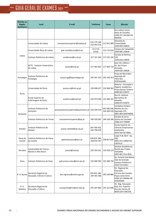 52 EXAMES FINAIS NACIONAIS DO ENSINO SECUNDÁRIO E ACESSO AO ENSINO SUPERIOR
Distrito ou
Região
Autónoma
Local E-mail Telefones Faxes Morada
Rua Isidoro Inácio
Alves de Carvalho
2500-321 CALDAS DA
RAINHA
Lisboa
Universidade de Lisboa acessoensinosuperior@ulisboa.pt
210 170 138,
210 443 576
217 941 989
Alameda da
Universidade
1649-004 LISBOA
Universidade Nova de Lisboa gab-candidaturas@unl.pt
213 715
615/6
213 715 614
Campus de Campolide
1099-085 LISBOA
Instituto Politécnico de Lisboa academica@sc.ipl.pt 217 101 240 217 101 235
Estrada de Benfica,
529
1549-020 LISBOA
ISCTE - Instituto Universitário
de Lisboa
acesso@iscte.pt 217 903 923 217 964 710
Sala 1S5, Edifício I
Av. das Forças
Armadas
1649-026 LISBOA
Portalegre
Instituto Politécnico de
Portalegre
acesso.ipp@ipportalegre.pt 245 301 533 245 330 353
Praça do Município -
Apartado 84
7301-901
PORTALEGRE
Porto
Universidade do Porto acesso.es@reit.up.pt 220 408 237 220 408 362
Reitoria - Formação e
Organiz. Académica
Praça Gomes Teixeira
4099-002 PORTO
Escola Superior de
Enfermagem do Porto
academica@esenf.pt 225 073 500 225 096 337
Rua Dr. António
Bernardino de
Almeida
4200-072 PORTO
Santarém
Instituto Politécnico de
Santarém
acessoaoensinosuperior@ipsantarem.pt 243 309 520
243 309 538,
243 309 539
Complexo Andaluz
Moinho do Fau -
Apartado 279
2001-904 SANTARÉM
Instituto Politécnico de Tomar acessoensinosuperior@ipt.pt 249 328 287 249 328 186
Estrada da Serra
Quinta do Contador
2300-313 TOMAR
Setúbal
Instituto Politécnico de
Setúbal
acesso.setubal@spr.ips.pt
265 709 453,
265 709 459
Escola Superior de
Ciências Empresariais
Estefanilha
2914-503 SETÚBAL
Viana do
Castelo
Instituto Politécnico de Viana
do Castelo
gabineteacesso@ipvc.pt
258 819 700,
258 819 797
258 827 636
Largo 9 de Abril - Ap.
186
4901-911 VIANA DO
CASTELO
Vila Real
Universidade de Trás-os-
Montes e Alto Douro
acesso@utad.pt 259 350 101 259 350 123
Serviços Académicos,
Quinta dos Prados
Folhadela
5001-801 VILA REAL
Viseu Instituto Politécnico de Viseu gab.acesso.viseu@pres.ipv.pt 232 480 700 232 480 750
Av. Coronel José Maria
Vale de Andrade
Campus Politécnico
3504-510 VISEU
R. A. Açores
Secretaria Regional da
Educação, Ciência e Cultura
dre.ingresso@azores.gov.pt
295 401 100,
295 401 186
295 240 886
Dir. Regional da
Educação
Carreira dos Cavalos-
Paços Junta Geral
9700-167 ANGRA DO
HEROÍSMO
R. A.
Madeira
Secretaria Regional de
Educação e Cultura
jcostaesilva@madeira-edu.pt 291 207 400 291 222 838
Dir. Reg. Educação -
Gab. Ens. Superior
Rua das Hortas,18
9050-024 FUNCHAL
 
