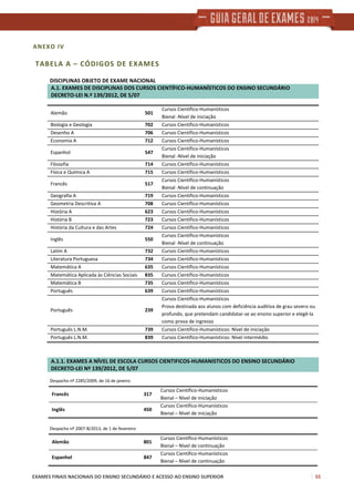 EXAMES FINAIS NACIONAIS DO ENSINO SECUNDÁRIO E ACESSO AO ENSINO SUPERIOR 55
ANEXO IV
TABELA A – CÓDIGOS DE EXAMES
DISCIPLINAS OBJETO DE EXAME NACIONAL
A.1. EXAMES DE DISCIPLINAS DOS CURSOS CIENTÍFICO-HUMANÍSTICOS DO ENSINO SECUNDÁRIO
DECRETO-LEI N.º 139/2012, DE 5/07
A.1.1. EXAMES A NÍVEL DE ESCOLA CURSOS CIENTIFICOS-HUMANISTICOS DO ENSINO SECUNDÁRIO
DECRETO-LEI Nº 139/2012, DE 5/07
Despacho nº 2285/2009, de 16 de janeiro
Despacho nº 2007-B/2013, de 1 de fevereiro
Alemão 501
Cursos Científico-Humanísticos
Bienal -Nível de iniciação
Biologia e Geologia 702 Cursos Científico-Humanísticos
Desenho A 706 Cursos Científico-Humanísticos
Economia A 712 Cursos Científico-Humanísticos
Espanhol 547
Cursos Científico-Humanísticos
Bienal -Nível de iniciação
Filosofia 714 Cursos Científico-Humanísticos
Física e Química A 715 Cursos Científico-Humanísticos
Francês 517
Cursos Científico-Humanísticos
Bienal -Nível de continuação
Geografia A 719 Cursos Científico-Humanísticos
Geometria Descritiva A 708 Cursos Científico-Humanísticos
História A 623 Cursos Científico-Humanísticos
História B 723 Cursos Científico-Humanísticos
História da Cultura e das Artes 724 Cursos Científico-Humanísticos
Inglês 550
Cursos Científico-Humanísticos
Bienal -Nível de continuação
Latim A 732 Cursos Científico-Humanísticos
Literatura Portuguesa 734 Cursos Científico-Humanísticos
Matemática A 635 Cursos Científico-Humanísticos
Matemática Aplicada às Ciências Sociais 835 Cursos Científico-Humanísticos
Matemática B 735 Cursos Científico-Humanísticos
Português 639 Cursos Científico-Humanísticos
Português 239
Cursos Científico-Humanísticos
Prova destinada aos alunos com deficiência auditiva de grau severo ou
profundo, que pretendam candidatar-se ao ensino superior e elegê-la
como prova de ingresso
Português L.N.M. 739 Cursos Científico-Humanísticos: Nível de iniciação
Português L.N.M. 839 Cursos Científico-Humanísticos: Nível intermédio
Francês 317
Cursos Científico-Humanísticos
Bienal – Nível de iniciação
Inglês 450
Cursos Científico-Humanísticos
Bienal – Nível de iniciação
Alemão 801
Cursos Científico-Humanísticos
Bienal – Nível de continuação
Espanhol 847
Cursos Científico-Humanísticos
Bienal – Nível de continuação
 