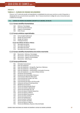 TABELA C ‐ CURSOS DE ENSINO SECUNDÁRIO
Procure, na 2.ª coluna da secção correspondente à modalidade de ensino que concluiu ou está a frequentar, a 
designação do seu curso de ensino secundário.  Na 1.ª coluna encontrará o código de curso a transcrever para 
o boletim de inscrição.
ANEXO IV
    C.1.     CURSOS DO ENSINO SECUNDÁRIO (DECRETO‐LEI 139/2012, DE 05.07)
C.1.1 Cursos científico‐humanísticos
Ciências e TecnologiasC60
Ciências SocioeconómicasC61
Línguas e HumanidadesC62
Artes VisuaisC64
C.1.2 Cursos artísticos especializados
Comunicação AudiovisualC70
Design de ComunicaçãoC71
Design de ProdutoC72
Produção ArtísticaC73
Cursos Secundários de Dança e Música
Secundário de DançaC75
Secundário de MúsicaC76
Secundário de CantoC77
Secundário de Canto GregorianoC78
C.1.3 Cursos científico‐humanísticos do ensino recorrente
Recorrente ‐ Ciências e TecnologiasC80
Recorrente ‐ Ciências SocioeconómicasC81
Recorrente ‐ Línguas e HumanidadesC82
Recorrente ‐ Artes VisuaisC84
C.1.4 Cursos profissionais
Animador SocioculturalP01
Artes do EspetáculoP02
Artes do Espetáculo ‐ Cenografia, Figurinos e AdereçosR01
Artes do Espetáculo ‐ InterpretaçãoR02
Artes do Espetáculo ‐ Interpretação e Animação CircensesR03
Artes do Espetáculo ‐ Luz, Som e Efeitos CénicosR04
Assistente de ArqueólogoP03
Assistente de Conservação e RestauroP04
Contramestre (Marinha Mercante)P05
Instrumentista de Cordas e de TeclaP06
Instrumentista de JazzP07
Instrumentista de Sopro e de PercussãoP08
Intérprete de Dança ContemporâneaP09
Modelista de VestuárioP10
Técnico de Administração NavalP15
Técnico de Análise LaboratorialP16
Técnico de Animação 2D e 3DP17
Técnico de Apoio à Gestão DesportivaR05
Técnico de Apoio à InfânciaP18
Técnico de Apoio PsicossocialP19
Técnico de Artes GráficasP20
Técnico de AudiovisuaisP21
Técnico Auxiliar ProtésicoP12
Técnico Auxiliar de SaúdeP11
Técnico de Banca e SegurosP22
Técnico de Biblioteca, Arquivo e DocumentaçãoP23
EXAMES FINAIS NACIONAIS DO ENSINO SECUNDÁRIO E ACESSO AO ENSINO SUPERIOR 57
 