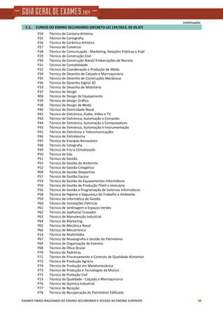 (continuação)
    C.1.     CURSOS DO ENSINO SECUNDÁRIO (DECRETO‐LEI 139/2012, DE 05.07)
Técnico de Cantaria ArtísticaP24
Técnico de CartografiaP25
Técnico de Cerâmica ArtísticaP26
Técnico de ComércioP27
Técnico de Comunicação ‐ Marketing, Relações Públicas e PublP28
Técnico de Construção CivilP29
Técnico de Construção Naval/ Embarcações de RecreioP30
Técnico de ContabilidadeP31
Técnico de Coordenação e Produção de ModaP32
Técnico de Desenho de Calçado e MarroquinariaP34
Técnico de Desenho de Construções MecânicasP35
Técnico de Desenho Digital 3DP36
Técnico de Desenho de MobiliárioP33
Técnico de DesignP37
Técnico de Design de EquipamentoR06
Técnico de Design GráficoP39
Técnico de Design de ModaP38
Técnico de Eletricidade NavalP40
Técnico de Eletrónica, Áudio, Vídeo e TVP42
Técnico de Eletrónica, Automação e ComandoP43
Técnico de Eletrónica, Automação e ComputadoresP44
Técnico de Eletrónica, Automação e InstrumentaçãoP45
Técnico de Eletrónica e TelecomunicaçõesP41
Técnico de EletrotecniaP46
Técnico de Energias RenováveisP47
Técnico de FotografiaP48
Técnico de Frio e ClimatizaçãoP49
Técnico de GásP50
Técnico de GestãoP51
Técnico de Gestão do AmbienteP55
Técnico de Gestão CinegéticaP52
Técnico de Gestão DesportivaR09
Técnico de Gestão EquínaP57
Técnico de Gestão de Equipamentos InformáticosP53
Técnico de Gestão de Produção Têxtil e VestuárioP54
Técnico de Gestão e Programação de Sistemas InformáticosP56
Técnico de Higiene e Segurança do Trabalho e AmbienteP58
Técnico de Informática de GestãoP59
Técnico de Instalações ElétricasP60
Técnico de Jardinagem e Espaços VerdesP61
Técnico de Joalharia/ CravadorP62
Técnico de Manutenção IndustrialP63
Técnico de MarketingP64
Técnico de Mecânica NavalP65
Técnico de MecatrónicaP66
Técnico de MultimédiaP14
Técnico de Museografia e Gestão do PatrimónioP67
Técnico de Organização de EventosP69
Técnico de Ótica OcularP68
Técnico de PedreirasP70
Técnico de Processamento e Controlo de Qualidade AlimentarP71
Técnico de Produção AgráriaP72
Técnico de Produção em MetalomecânicaP74
Técnico de Produção e Tecnologias da MúsicaP73
Técnico de Proteção CivilP75
Técnico da Qualidade ‐ Calçado e MarroquinariaP13
Técnico de Química IndustrialP76
Técnico de ReceçãoP77
Técnico de Recuperação do Património EdificadoP78
EXAMES FINAIS NACIONAIS DO ENSINO SECUNDÁRIO E ACESSO AO ENSINO SUPERIOR 58
 