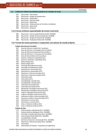 (continuação)
    C.2.     CURSOS DO ENSINO SECUNDÁRIO (DECRETO‐LEI 74/2004, DE 26.03)
Recorrente ‐ Informática977
Recorrente ‐ Design de Equipamento978
Recorrente ‐ Multimédia979
Recorrente ‐ Administração980
Recorrente ‐ Marketing981
Recorrente ‐ Ordenamento do Território e Ambiente982
Recorrente ‐ Ação Social983
Recorrente ‐ Desporto984
C.2.6 Cursos artísticos especializados do ensino recorrente
Recorrente ‐ Comunicação Audiovisual (DL 74/2004)985
Recorrente ‐ Design de Comunicação (DL 74/2004)986
Recorrente ‐ Design de Produto (DL 74/2004)987
Recorrente ‐ Produção Artística (DL 74/2004)988
C.2.7 Cursos do ensino particular e cooperativo com planos de estudo próprios
Colégio Internato dos Carvalhos
Área de Ciências e Saúde (Col. Carvalhos)991
Área de Ciências e Tecnologias (Col Carvalhos)992
Área de Ciências Económicas (Col Carvalhos)993
Área de Ciências S. e Humanas (Col Carvalhos)994
Área de Artes Gráficas (Col Carvalhos)995
Química, Ambiente e Qualidade (VC)A01
Química, Ambiente e Qualidade (VCT)A02
Biotecnologia (VC)A03
Biotecnologia (VCT)A04
Animação Sociodesportiva (VC)A05
Animação Sociodesportiva (VCT)A06
Eletrotecnia e Automação (VC)A07
Eletrotecnia e Automação (VCT)A08
Eletrónica e Telecomunicações (VC)A09
Eletrónica e Telecomunicações (VCT)A10
Informática (VC)A11
Informática (VCT)A12
Contabilidade e Gestão (VC)A13
Contabilidade e Gestão (VCT)A14
Informática de Gestão (VC)A15
Informática de Gestão (VCT)A16
Marketing e Estratégia Empresarial (VC)A17
Marketing e Estratégia Empresarial (VCT)A18
Línguas e Relações Empresariais (VC)A19
Línguas e Relações Empresariais (VCT)A20
Assessoria Jurídica e Documentação (VC)A21
Assessoria Jurídica e Documentação (VCT)A22
Património e Turismo (VC)A23
Património e Turismo (VCT)A24
Artes e Indústrias Gráficas (VC)A25
Artes e Indústrias Gráficas (VCT)A26
Colégio de Gaia
Administração e Marketing (Port. 26/2005)571
Análises Químico‐Biológicas (Port. 26/2005)572
Animação e Gestão Desportiva (Port. 26/2005)573
Comunicação Multimédia (Port. 26/2005)574
Contabilidade e Gestão575
Eletrónica Industrial e Automação (Port. 26/2005)576
Eletrónica e Telecomunicações (Port. 26/2005)577
Informática578
Desenhador de Projetos ‐ Arquitetura e EngenhariaA50
EXAMES FINAIS NACIONAIS DO ENSINO SECUNDÁRIO E ACESSO AO ENSINO SUPERIOR 60
 