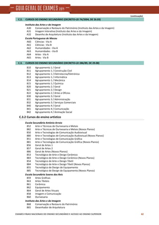 (continuação)
    C.2.     CURSOS DO ENSINO SECUNDÁRIO (DECRETO‐LEI 74/2004, DE 26.03)
Instituto das Artes e da Imagem
Conservação e Restauro do Património (Instituto das Artes e da Imagem)A30
Imagem Interativa (Instituto das Artes e da Imagem)A31
Desenho de Arquitetura (Instituto das Artes e da Imagem)A32
Escola Portuguesa de Macau
Ciências ‐ Via AA60
Ciências ‐ Via BA61
Humanidades ‐ Via AA62
Humanidades ‐ Via BA63
Artes ‐ Via AA64
Artes ‐ Via BA65
    C.3.     CURSOS DO ENSINO SECUNDÁRIO (DECRETO‐LEI 286/89, DE 29.08)
Agrupamento 1 / Geral810
Agrupamento 1 / Construção Civil811
Agrupamento 1 / Eletrotecnia/Eletrónica812
Agrupamento 1 / Informática813
Agrupamento 1 / Mecânica814
Agrupamento 1 / Química815
Agrupamento 2 / Geral820
Agrupamento 2 / Design821
Agrupamento 2 / Artes e Ofícios822
Agrupamento 3 / Geral830
Agrupamento 3 / Administração831
Agrupamento 3 / Serviços Comerciais832
Agrupamento 4 / Geral840
Agrupamento 4 / Comunicação841
Agrupamento 4 / Animação Social842
C.3.2 Cursos do ensino artístico
Escola Secundária António Arroio
Arte e Técnicas de Ourivesaria e Metais852
Arte e Técnicas de Ourivesaria e Metais (Novos Planos)882
Arte e Tecnologias de Comunicação Audiovisual850
Arte e Tecnologias de Comunicação Audiovisual (Novos Planos)880
Arte e Tecnologias de Comunicação Gráfica851
Arte e Tecnologias de Comunicação Gráfica (Novos Planos)881
Geral de Artes 1856
Geral de Artes 2857
Geral de Artes (Novos Planos)886
Tecnológico de Arte e Design Cerâmico853
Tecnológico de Arte e Design Cerâmico (Novos Planos)883
Tecnológico de Arte e Design Têxtil854
Tecnológico de Arte e Design Têxtil (Novos Planos)884
Tecnológico de Design de Equipamento855
Tecnológico de Design de Equipamento (Novos Planos)885
Escola Secundária Soares dos Reis
Artes Gráficas859
Artes Têxteis863
Cerâmica861
Equipamento862
Geral de Artes Visuais864
Imagem e Comunicação858
Ourivesaria860
Instituto das Artes e da Imagem
Conservação e Restauro do Património868
Desenhador de Arquitetura865
EXAMES FINAIS NACIONAIS DO ENSINO SECUNDÁRIO E ACESSO AO ENSINO SUPERIOR 62
 