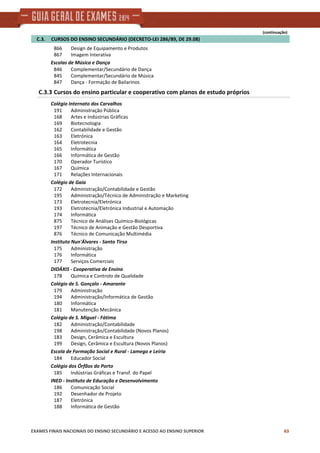 (continuação)
    C.3.     CURSOS DO ENSINO SECUNDÁRIO (DECRETO‐LEI 286/89, DE 29.08)
Design de Equipamento e Produtos866
Imagem Interativa867
Escolas de Música e Dança
Complementar/Secundário de Dança846
Complementar/Secundário de Música845
Dança ‐ Formação de Bailarinos847
C.3.3 Cursos do ensino particular e cooperativo com planos de estudo próprios
Colégio Internato dos Carvalhos
Administração Pública191
Artes e Indústrias Gráficas168
Biotecnologia169
Contabilidade e Gestão162
Eletrónica163
Eletrotecnia164
Informática165
Informática de Gestão166
Operador Turístico170
Química167
Relações Internacionais171
Colégio de Gaia
Administração/Contabilidade e Gestão172
Administração/Técnico de Administração e Marketing195
Eletrotecnia/Eletrónica173
Eletrotecnia/Eletrónica Industrial e Automação193
Informática174
Técnico de Análises Químico‐Biológicas875
Técnico de Animação e Gestão Desportiva197
Técnico de Comunicação Multimédia876
Instituto Nun'Álvares ‐ Santo Tirso
Administração175
Informática176
Serviços Comerciais177
DIDÁXIS ‐ Cooperativa de Ensino
Química e Controlo de Qualidade178
Colégio de S. Gonçalo ‐ Amarante
Administração179
Administração/Informática de Gestão194
Informática180
Manutenção Mecânica181
Colégio de S. Miguel ‐ Fátima
Administração/Contabilidade182
Administração/Contabilidade (Novos Planos)198
Design, Cerâmica e Escultura183
Design, Cerâmica e Escultura (Novos Planos)199
Escola de Formação Social e Rural ‐ Lamego e Leiria
Educador Social184
Colégio dos Órfãos do Porto
Indústrias Gráficas e Transf. do Papel185
INED ‐ Instituto de Educação e Desenvolvimento
Comunicação Social186
Desenhador de Projeto192
Eletrónica187
Informática de Gestão188
EXAMES FINAIS NACIONAIS DO ENSINO SECUNDÁRIO E ACESSO AO ENSINO SUPERIOR 63
 