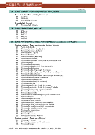 (continuação)
    C.3.     CURSOS DO ENSINO SECUNDÁRIO (DECRETO‐LEI 286/89, DE 29.08)
Externato de Nossa Senhora do Perpétuo Socorro
Eletrónica189
Informática190
Marketing e Publicidade196
Grande Colégio Universal
Técnico de Ação Educativa870
    C.4.     CURSOS DA VIA DE ENSINO DO 12º ANO
1.º Curso001
2.º Curso002
3.º Curso003
4.º Curso004
5.º Curso005
    C.5.     CURSOS PROFISSIONAIS DAS ESCOLAS PROFISSIONAIS (anteriores ao Decreto‐lei Nº 74/2004)
Escolas profissionais ‐ Área 1 ‐ Administração, Serviços e Comércio
Assistente de Gestão540
Técnico de Administração e Comércio346
Técnico de Administração Naval308
Técnico de Banca Seguros655
Técnico de Comércio384
Técnico de Comércio/Marketing652
Técnico de Contabilidade412
Técnico de Contabilidade em Organização de Economia Social344
Técnico de Gestão433
Técnico de Gestão Autárquica562
Técnico de Gestão /Gestão de Recursos Humanos626
Técnico de Gestão Industrial548
Técnico de Gestão e Organização de Empresas549
Técnico de Gestão de Pequenas e Médias Empresas e Cooperat.439
Técnico de Gestão de Pessoal625
Técnico de Gestão (Planeamento e Racionalização da Produção)656
Técnico de Gestão (Pme's e Cooperativas)657
Técnico de Gestão de Produção341
Técnico de Gestão (Recursos Humanos)658
Técnico de Marketing347
Técnico de Organização e Gestão de Empresas590
Técnico de Organização e Gestão de Empresas/Produção425
Técnico de Planeamento e Gestão de Produção331
Técnico de Promoção de Vendas438
Técnico de Secretariado487
Técnico de Secretariado em Organização de Economia Social490
Técnico de Seguros557
Técnico de Seguros de Saúde339
Técnico de Serviços Comerciais493
Técnico de Serviços Comerciais/Comércio Externo496
Técnico de Serviços Comerciais/Promoção Regional499
Técnico de Serviços Comerciais/Rel. Internacionais637
Técnico de Serviços Comerciais/Vendas342
Técnico de Serviços Jurídicos663
Técnico Transitário630
Técnico de Transportes343
Técnico de Transportes Marítimos500
Escolas profissionais ‐ Área 2 ‐ Agro‐Alimentar
Técnico Agro‐Florestal543
Técnico de Controlo de Qualidade Alimentar316
Técnico de Enologia631
EXAMES FINAIS NACIONAIS DO ENSINO SECUNDÁRIO E ACESSO AO ENSINO SUPERIOR 64
 