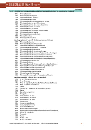 (continuação)
    C.5.     CURSOS PROFISSIONAIS DAS ESCOLAS PROFISSIONAIS (anteriores ao Decreto‐lei Nº 74/2004)
Técnico Florestal546
Técnico de Gestão Agrícola436
Técnico de Gestão Cinegética350
Técnico de Gestão Equina349
Técnico de Gestão e Recup.de Espaços Verdes351
Técnico de Indústrias Agro‐Alimentares550
Técnico de Indústrias Alimentares/Lacticínios451
Técnico de Indústrias de Carnes307
Técnico de Produção Animal332
Técnico de Produção Animal/Transformação333
Técnico de Produção Vegetal334
Técnico de Viticultura e Enologia432
Técnico Vitivinícola583
Técnico de Vitivinicultura338
Escolas profissionais ‐ Área 3 ‐ Ambiente e Recursos Naturais
Técnico de Cartografia352
Técnico de Cartografia/Desenhador620
Técnico de Cartografia/Fotogrametrista621
Técnico de Gestão Ambiental e Paisagista321
Técnico de Gestão do Ambiente353
Técnico de Gestão de Ambiente e Energia323
Técnico de Gestão do Ambiente/Reconversão e Reciclagem440
Técnico de Gestão do Ambiente e Recursos Hídricos324
Técnico de Gestão de Ambiente e Recursos Naturais547
Técnico de Higiene e Segurança No Trabalho e Ambiente442
Técnico de Indústria Corticeira632
Técnico de Pedreiras633
Técnico de Qualidade Ambiental/Reconversão e Reciclagem335
Técnico de Recursos Marinhos/Oceanografia Pesqueira554
Técnico de Recursos Marinhos/Pescado556
Técnico de Recursos Marinhos/Pescas555
Técnico de Topografia/Geómetra629
Técnico Topógrafo /Geómetra591
Técnico de Transformação e Preparação de Madeiras336
Escolas profissionais ‐ Área 4 ‐ Artes do Espetáculo
Artes e Animação Circense370
Artes Circenses519
Artes do Espetáculo/Realização Plástica/Realização Técnica441
Artes e Técnicas do Espetáculo373
Canto355
Construção e Reparação de Instrumento de Arco361
Dança514
Dança Contemporânea527
Fotografia301
Instrumentista de Arco302
Instrumentista de Cordas508
Instrumentista de Sopro511
Instrumento524
Instrumento de Cordas365
Instrumento Harmónico358
Instrumento Melódico357
Música e Novas Tecnologias654
Música e Novas Tecnologias/Instrumento/Canto/Composição653
Ofícios do Espetáculo518
Percussão526
Piano303
Prática Coral304
Prática Orquestral525
EXAMES FINAIS NACIONAIS DO ENSINO SECUNDÁRIO E ACESSO AO ENSINO SUPERIOR 65
 