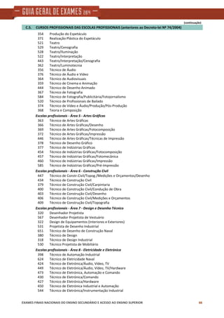 (continuação)
    C.5.     CURSOS PROFISSIONAIS DAS ESCOLAS PROFISSIONAIS (anteriores ao Decreto‐lei Nº 74/2004)
Produção do Espetáculo354
Realização Plástica do Espetáculo371
Teatro521
Teatro/Cenografia529
Teatro/Iluminação528
Teatro/Interpretação522
Teatro/Interpretação/Cenografia443
Teatro/Luminotecnia362
Técnico de Áudio356
Técnico de Áudio e Vídeo376
Técnico de Audiovisuais364
Técnico de Cinema e Animação359
Técnico de Desenho Animado444
Técnico de Fotografia367
Técnico de Fotografia/Publicitária/Fotojornalismo584
Técnico de Profissionais de Bailado520
Técnico de Vídeo e Áudio/Produção/Pós‐Produção374
Teoria e Composição368
Escolas profissionais ‐ Área 5 ‐ Artes Gráficas
Técnico de Artes Gráficas363
Técnico de Artes Gráficas/Desenho366
Técnico de Artes Gráficas/Fotocomposição369
Técnico de Artes Gráficas/Impressão372
Técnico de Artes Gráficas/Técnicas de Impressão446
Técnico de Desenho Gráfico378
Técnico de Indústrias Gráficas377
Técnico de Indústrias Gráficas/Fotocomposição454
Técnico de Indústrias Gráficas/Fotomecânica457
Técnico de Indústrias Gráficas/Impressão460
Técnico de Indústrias Gráficas/Pré‐Impressão585
Escolas profissionais ‐ Área 6 ‐ Construção Civil
Técnico de Constr.Civil/Topog./Medições e Orçamentos/Desenho447
Técnico de Construção Civil434
Técnico de Construção Civil/Carpintaria379
Técnico de Construção Civil/Condução de Obra400
Técnico de Construção Civil/Desenho403
Técnico de Construção Civil/Medições e Orçamentos406
Técnico de Construção Civil/Topografia409
Escolas profissionais ‐ Área 7 ‐ Design e Desenho Técnico
Desenhador Projetista320
Desenhador Projetista de Vestuário567
Design de Equipamentos (Interiores e Exteriores)322
Projetista de Desenho Industrial531
Técnico de Desenho de Construção Naval651
Técnico de Design380
Técnico de Design Industrial318
Técnico Projetista de Mobiliário530
Escolas profissionais ‐ Área 8 ‐ Eletricidade e Eletrónica
Técnico de Automação Industrial398
Técnico de Eletricidade Naval624
Técnico de Eletrónica/Áudio, Vídeo, TV424
Técnico de Eletrónica/Áudio, Vídeo, TV/Hardware449
Técnico de Eletrónica, Automação e Comando473
Técnico de Eletrónica/Comando430
Técnico de Eletrónica/Hardware427
Técnico de Eletrónica Industrial e Automação450
Técnico de Eletrónica/Instrumentação Industrial544
EXAMES FINAIS NACIONAIS DO ENSINO SECUNDÁRIO E ACESSO AO ENSINO SUPERIOR 66
 