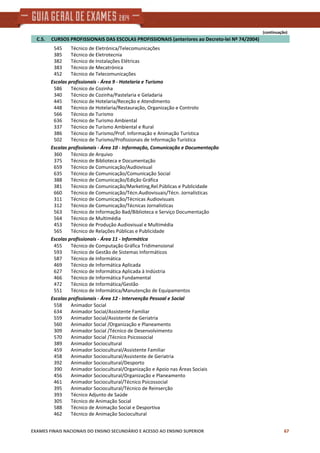 (continuação)
    C.5.     CURSOS PROFISSIONAIS DAS ESCOLAS PROFISSIONAIS (anteriores ao Decreto‐lei Nº 74/2004)
Técnico de Eletrónica/Telecomunicações545
Técnico de Eletrotecnia385
Técnico de Instalações Elétricas382
Técnico de Mecatrónica383
Técnico de Telecomunicações452
Escolas profissionais ‐ Área 9 ‐ Hotelaria e Turismo
Técnico de Cozinha586
Técnico de Cozinha/Pastelaria e Geladaria340
Técnico de Hotelaria/Receção e Atendimento445
Técnico de Hotelaria/Restauração, Organização e Controlo448
Técnico de Turismo566
Técnico de Turismo Ambiental636
Técnico de Turismo Ambiental e Rural337
Técnico de Turismo/Prof. Informação e Animação Turística386
Técnico de Turismo/Profissionais de Informação Turística502
Escolas profissionais ‐ Área 10 ‐ Informação, Comunicação e Documentação
Técnico de Arquivo360
Técnico de Biblioteca e Documentação375
Técnico de Comunicação/Audiovisual659
Técnico de Comunicação/Comunicação Social635
Técnico de Comunicação/Edição Gráfica388
Técnico de Comunicação/Marketing,Rel.Públicas e Publicidade381
Técnico de Comunicação/Técn.Audiovisuais/Técn. Jornalísticas660
Técnico de Comunicação/Técnicas Audiovisuais311
Técnico de Comunicação/Técnicas Jornalísticas312
Técnico de Informação Bad/Biblioteca e Serviço Documentação563
Técnico de Multimédia564
Técnico de Produção Audiovisual e Multimédia453
Técnico de Relações Públicas e Publicidade565
Escolas profissionais ‐ Área 11 ‐ Informática
Técnico de Computação Gráfica Tridimensional455
Técnico de Gestão de Sistemas Informáticos593
Técnico de Informática587
Técnico de Informática Aplicada469
Técnico de Informática Aplicada à Indústria627
Técnico de Informática Fundamental466
Técnico de Informática/Gestão472
Técnico de Informática/Manutenção de Equipamentos551
Escolas profissionais ‐ Área 12 ‐ Intervenção Pessoal e Social
Animador Social558
Animador Social/Assistente Familiar634
Animador Social/Assistente de Geriatria559
Animador Social /Organização e Planeamento560
Animador Social /Técnico de Desenvolvimento309
Animador Social /Técnico Psicossocial570
Animador Sociocultural389
Animador Sociocultural/Assistente Familiar459
Animador Sociocultural/Assistente de Geriatria458
Animador Sociocultural/Desporto392
Animador Sociocultural/Organização e Apoio nas Áreas Sociais390
Animador Sociocultural/Organização e Planeamento456
Animador Sociocultural/Técnico Psicossocial461
Animador Sociocultural/Técnico de Reinserção395
Técnico Adjunto de Saúde393
Técnico de Animação Social305
Técnico de Animação Social e Desportiva588
Técnico de Animação Sociocultural462
EXAMES FINAIS NACIONAIS DO ENSINO SECUNDÁRIO E ACESSO AO ENSINO SUPERIOR 67
 