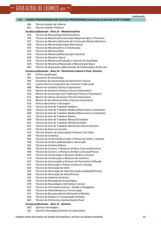 (continuação)
    C.5.     CURSOS PROFISSIONAIS DAS ESCOLAS PROFISSIONAIS (anteriores ao Decreto‐lei Nº 74/2004)
Técnico Auxiliar de Infância396
Técnico Auxiliar Protésico661
Escolas profissionais ‐ Área 13 ‐ Metalomecânica
Técnico de Manutenção Eletromecânica325
Técnico de Mecânica/Conservação Máquinas Agríc.e Florestais326
Técnico de Mecânica/Desenho de Construção Metalo‐Mecânica327
Técnico de Mecânica/Energias Alternativas328
Técnico de Mecânica/Frio e Climatização475
Técnico de Mecânica/Gás435
Técnico de Mecânica/Manutenção Industrial552
Técnico de Mecânica Naval628
Técnico de Mecânica/Produção e Controle de Qualidade553
Técnico de Mecânica/Reparação e Manutenção Naval329
Técnico de Reparação e Manutenção de Embarcações de Recreio463
Escolas profissionais ‐ Área 14 ‐ Património Cultural e Prod. Artística
Artífice Qualificado407
Assistente de Arqueólogo561
Assistente de Conservação de Património Cultural464
Lojista (Técnico Empresário de Comércio Tradicional)467
Mestre de Cantaria (Técnico Empresário)408
Mestre de Cerâmica Artística (Técnico Empresário)416
Mestre de Construção Civil Tradicional (Técnico Empresário)413
Mestre de Fabrico de Queijo (Técnico Empresário)411
Mestre de Serralharia Artística (Técnico Empresário)410
Pintura Decorativa e Douragem616
Técnico de Arte de Trabalhar Madeira310
Técnico de Arte de Trabalhar Madeira/Marceneiro e Embutidor638
Técnico de Arte de Trabalhar Madeira/Marceneiro e Entalhador639
Técnico de Arte de Trabalhar Metais315
Técnico de Arte de Trabalhar Metais/Cinzelador640
Técnico de Arte de Trabalhar Metais/Fundidor641
Técnico de Arte de Trabalhar Metais/Serralheiro Artístico642
Técnico de Artes em Granito419
Técnico Auxiliar de Conservação e Restauro de Talha414
Técnico de Cerâmica399
Técnico de Cerâmica/Decoração e Pintura de Cerâm. e Azulejo465
Técnico de Cerâmica/Modelação e Decoração330
Técnico de Cerâmica/Olaria505
Técnico de Conserv. e Restauro de Bens Culturais/Escultura405
Técnico de Conserv. e Restauro de Bens Culturais/Pintura404
Técnico de Conservação e Restauro de Bens Culturais397
Técnico de Conservação e Restauro de Cerâmica314
Técnico de Conservação e Restauro do Património Edificado615
Técnico de Decoração e Pintura Cerâmica e Azulejo415
Técnico de Decoração de Vidro643
Técnico de Decoração do Vidro/Gravação‐Lapidação/Pintura402
Técnico de Decoração do Vidro/Pintura589
Técnico de Indústria Cerâmica532
Técnico de Museografia Arqueológica650
Técnico de Museologia e Património Cultural478
Técnico de Património Cultural ‐ Gestão e Divulgação417
Técnico da Pedra/Restauro e Conservação401
Técnico de Recuperação do Património Edificado617
Técnico de Restauro e Conservação da Pedra646
Técnico de Vitrinismo e Apresentação Visual664
Escolas profissionais ‐ Área 15 ‐ Química
Química Tecnológica420
Química Tecnológica/Analista de Laboratório541
EXAMES FINAIS NACIONAIS DO ENSINO SECUNDÁRIO E ACESSO AO ENSINO SUPERIOR 68
 