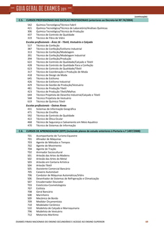 (continuação)
    C.5.     CURSOS PROFISSIONAIS DAS ESCOLAS PROFISSIONAIS (anteriores ao Decreto‐lei Nº 74/2004)
Química Tecnológica/Técnico Fabril542
Química Tecnológica/Técnico de Laboratório/Análises Químicas421
Química Tecnológica/Técnico de Produção306
Técnico de Controlo de Qualidade437
Técnico de Fibra de Vidro319
Escolas profissionais ‐ Área 16 ‐ Têxtil, Vestuário e Calçado
Técnico de Confeção517
Técnico de Confeção/Estilismo Industrial387
Técnico de Confeção/Modelagem313
Técnico de Confeção/Modelagem Industrial391
Técnico de Confeção/Produção394
Técnico de Controlo de Qualidade/Calçado e Têxtil622
Técnico de Controlo de Qualidade Para a Confeção428
Técnico de Controlo de Qualidade/Têxtil623
Técnico de Coordenação e Produção de Moda317
Técnico de Design de Moda418
Técnico de Estilismo645
Técnico de Estilismo Industrial426
Técnico de Gestão de Produção/Vestuário429
Técnico de Produção Têxtil481
Técnico de Produção Têxtil/Malhas423
Técnico Projetista de Desenho Industrial/Calçado e Têxtil644
Técnico Projetista de Vestuário568
Técnico de Químico Têxtil619
Escolas profissionais ‐ Outras Áreas
Sistemas de Informação Geográfica431
Técnico de Cinofilia471
Técnico de Controlo de Qualidade592
Técnico de Ótica Ocular422
Técnico de Segurança e Salvamento em Meio Aquático468
Técnico de Sistemas de Informação470
    C.6.     CURSOS DE APRENDIZAGEM (IEFP) (incluindo planos de estudo anteriores à Portaria n.º 1497/2008)
Acompanhante de Turismo EquestreT01
Afinador de Máquinas701
Agente de Métodos e Tempos703
Agente de Movimento702
Agente de Tração704
Animador SocioculturalT02
Artesão das Artes da MadeiraS01
Artesão das Artes do MetalS02
Artesão em Cantaria ArtísticaS03
Artesão TêxtilS04
Assistente Comercial BancárioS05
Caixeiro Automóvel705
Condutor de Máquinas Automáticas/Vidro706
Desenhador de Sistemas de Refrigeração e ClimatizaçãoS06
Encadernador DouradorS07
Esteticista‐CosmetologistaT03
Estilista707
Geral Bancário708
MarinheiroS08
Mecânico de BordoS09
Medidor Orçamentista709
Modelador Cerâmico710
Modelista de Calçado e MarroquinariaS10
Modelista de Vestuário796
Motorista Marítimo712
EXAMES FINAIS NACIONAIS DO ENSINO SECUNDÁRIO E ACESSO AO ENSINO SUPERIOR 69
 