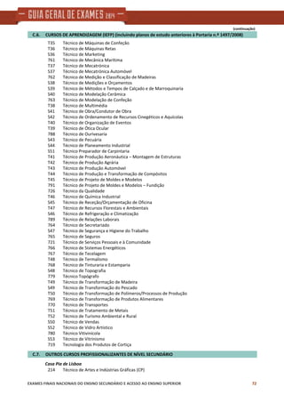 (continuação)
    C.6.     CURSOS DE APRENDIZAGEM (IEFP) (incluindo planos de estudo anteriores à Portaria n.º 1497/2008)
Técnico de Máquinas de ConfeçãoT35
Técnico de Máquinas RetasT36
Técnico de MarketingS36
Técnico de Mecânica Marítima761
Técnico de MecatrónicaT37
Técnico de Mecatrónica AutomóvelS37
Técnico de Medição e Classificação de Madeiras762
Técnico de Medições e OrçamentosS38
Técnico de Métodos e Tempos de Calçado e de MarroquinariaS39
Técnico de Modelação CerâmicaS40
Técnico de Modelação de Confeção763
Técnico de MultimédiaT38
Técnico de Obra/Condutor de ObraS41
Técnico de Ordenamento de Recursos Cinegéticos e AquícolasS42
Técnico de Organização de EventosT40
Técnico de Ótica OcularT39
Técnico de Ourivesaria788
Técnico de PecuáriaS43
Técnico de Planeamento IndustrialS44
Técnico Preparador de CarpintariaS51
Técnico de Produção Aeronáutica – Montagem de EstruturasT41
Técnico de Produção AgráriaT42
Técnico de Produção AutomóvelT43
Técnico de Produção e Transformação de CompósitosT44
Técnico de Projeto de Moldes e ModelosT45
Técnico de Projeto de Moldes e Modelos – Fundição791
Técnico da Qualidade726
Técnico de Química IndustrialT46
Técnico de Receção/Orçamentação de OficinaS45
Técnico de Recursos Florestais e AmbientaisT47
Técnico de Refrigeração e ClimatizaçãoS46
Técnico de Relações Laborais789
Técnico de Secretariado764
Técnico de Segurança e Higiene do TrabalhoS47
Técnico de Seguros765
Técnico de Serviços Pessoais e à Comunidade721
Técnico de Sistemas Energéticos766
Técnico de Tecelagem767
Técnico de TermalismoT48
Técnico de Tinturaria e Estamparia768
Técnico de TopografiaS48
Técnico Topógrafo779
Técnico de Transformação de MadeiraT49
Técnico de Transformação do PescadoS49
Técnico de Transformação de Polímeros/Processos de ProduçãoT50
Técnico de Transformação de Produtos Alimentares769
Técnico de Transportes770
Técnico de Tratamento de MetaisT51
Técnico de Turismo Ambiental e RuralT52
Técnico de VendasS50
Técnico de Vidro ArtísticoS52
Técnico Vitivinícola780
Técnico de VitrinismoS53
Tecnologia dos Produtos de Cortiça719
    C.7.     OUTROS CURSOS PROFISSIONALIZANTES DE NÍVEL SECUNDÁRIO
Casa Pia de Lisboa
Técnico de Artes e Indústrias Gráficas (CP)214
EXAMES FINAIS NACIONAIS DO ENSINO SECUNDÁRIO E ACESSO AO ENSINO SUPERIOR 72
 