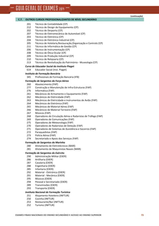 (continuação)
    C.7.     OUTROS CURSOS PROFISSIONALIZANTES DE NÍVEL SECUNDÁRIO
Técnico de Contabilidade (CP)201
Técnico de Design de Equipamento (CP)212
Técnico de Desporto (CP)202
Técnico de Eletromecânica de Automóvel (CP)207
Técnico de Eletrónica (CP)203
Técnico de Eletrónica Industrial (CP)204
Técnico de Hotelaria,Restauração,Organização e Controlo (CP)205
Técnico de Informática de Gestão (CP)211
Técnico de Instrumentação (CP)206
Técnico de Ótica Ocular (CP)208
Técnico de Produção Industrial (CP)209
Técnico de Relojoaria (CP)210
Técnico de Revitalização do Património ‐ Museologia (CP)213
Curso de Educador Social do Instituto Piaget
Educador Social (Inst. Piaget)614
Instituto de Formação Bancária
Profissionais de Formação Bancária (IFB)345
Formação de Sargentos da Força Aérea
Abastecimento (FAP)260
Construção e Manutenção de Infra‐Estruturas (FAP)277
Informática (FAP)276
Mecânicos de Armamento e Equipamento (FAP)261
Mecânicos de Eletricidade (FAP)262
Mecânicos de Eletricidade e Instrumentos de Avião (FAP)263
Mecânicos de Eletrónica (FAP)264
Mecânicos de Material Aéreo (FAP)265
Mecânicos de Material Terrestre (FAP)266
Músicos (FAP)267
Operadores de Circulação Aérea e Radaristas de Tráfego (FAP)268
Operadores de Comunicações (FAP)269
Operadores de Meteorologia (FAP)275
Operadores de Radaristas de Deteção (FAP)270
Operadores de Sistemas de Assistência e Socorros (FAP)271
Paraquedistas (FAP)272
Polícia Aérea (FAP)273
Secretariado e Apoio dos Serviços (FAP)274
Formação de Sargentos da Marinha
Alistamento de Eletrotécnicos (MAR)280
Alistamento de Maquinistas Navais (MAR)281
Formação de Sargentos do Exército
Administração Militar (EXER)290
Artilharia (EXER)286
Cavalaria (EXER)287
Engenharia (EXER)288
Infantaria (EXER)285
Material ‐ Eletrónica (EXER)292
Material ‐ Mecânica (EXER)291
Músicos (EXER)295
Pessoal e Secretariado (EXER)294
Transmissões (EXER)289
Transporte (EXER)293
Instituto Nacional de Formação Turística
Alojamento Hoteleiro (INFTUR)251
Cozinha (INFTUR)250
Restaurante/Bar (INFTUR)253
Turismo (INFTUR)252
EXAMES FINAIS NACIONAIS DO ENSINO SECUNDÁRIO E ACESSO AO ENSINO SUPERIOR 73
 