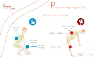 PosturaaoPegarAlgonoChão
Oqueécertoeerrado?
Abdomên
contraído
Joelhos
dobrados
Coluna
reta
Pernasretas
Localcommaior
tensãoedor
Colunacurvada
pag4
 