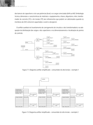 G E S T Ã O E N E R G É T I C A104104
dos bancos de capacitores e de suas potências (kvar) e as cargas conectadas (kVA ou kW).Simbologia
técnica, dimensões e características de materiais e equipamentos, chaves, disjuntores, relés, transfor-
mador de corrente (TC) e de tensão (TP) são refinamentos que podem ser adicionados quando os
membros da CICE estiverem capacitados e assim o desejarem.
O unifilar auxiliará no levantamento do carregamento de circuitos e dos transformadores, na ade-
quação da distribuição das cargas e dos capacitores e no dimensionamento e localização de pontos
de controle.
Figura 7.1: Diagrama unifilar simplificado – consumidor de alta tensão – exemplo 1
Figura 7.2: Diagrama unifilar simplificado – consumidor de alta tensão – exemplo 2
 