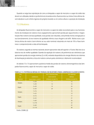 G E S T Ã O E N E R G É T I C A120120
Quando se exige boa reprodução de cores, as lâmpadas a vapor de mercúrio e a vapor de sódio não
devem ser utilizadas,dando-se preferência às incandescentes,fluorescentes ou mistas.Estas últimas de-
vem obedecer a um critério rigoroso de projeto,levando-se em conta a altura e a posição da instalação.
7.3.3 Reatores
As lâmpadas fluorescentes a vapor de mercúrio e a vapor de sódio necessitam para o seu funciona-
mento da instalação de reatores. Esses equipamentos apresentam perdas por aquecimento e magne-
tização.Nos reatores de boa qualidade,essas perdas são reduzidas,consumindo menos energia para o
seu funcionamento.Já nos reatores de qualidade inferior, essas chegam a até 60%. Muitas vezes, a po-
tência efetiva do reator é bem inferior ao seu valor nominal, reduzindo em mais de 15% o fluxo lumi-
noso e comprometendo a vida útil da lâmpada.
Os reatores,segundo as normas nacionais,devem apresentar vida útil superior a 10 anos.Mas isto só se
observa nos de melhor qualidade. Quando da aquisição de reatores, dê preferência aos eletrônicos, que
apresentam perdas de energia mínimas (2 a 6 W),evitando desperdícios de energia.Mesmo nos sistemas
de iluminação já existentes a troca de reatores comuns pelos eletrônicos é altamente recomendável.
As tabelas 7.5 e 7.6 apresentam a potência média das perdas de reatores eletromagnéticos das lâm-
padas fluorescentes, vapor de mercúrio e vapor de sódio.
TABELA 7.5: POTÊNCIA MÉDIA DE PERDAS EM REATORES PARA LÂMPADAS FLUORESCENTES
TIPO TIPO CONVENCIONAL TIPO PARTIDA
DE LÂMPADAS COM STARTER RÁPIDA
REATOR (quantidade x watts) (PERDAS EM WATTS) (PERDAS EM WATTS)
1 x 20 7 12
1 x 40 13 15
2 x 20 14 24
2 x 40 20 22
1 x 16 - 15
1 x 32 - 13
2 x 16 - 17
2 x 32 - 21
1 x 60 - 26
1 x 110 - 32
2 x 60 - 32
2 x 110 - 48
Fonte: CEMIG (3)
Simples
Duplo
Simples
Duplo
Simples
Duplo
 