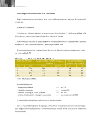 G E S T Ã O E N E R G É T I C A138138
Principais problemas em sistemas de ar comprimido
Os principais problemas em sistemas de ar comprimido que acarretam aumento de consumo de
energia são:
a) Perda por vazamentos
Em instalações antigas e malconservadas, as perdas podem atingir de 25 a 30% da capacidade total
do compressor, o que representa um desperdício enorme de energia.
Numa instalação industrial, as perdas podem ser reduzidas a menos de 5% da capacidade total se a
instalação for executada corretamente e a manutenção for bem feita.
Grandes quantidades de ar escapam através dos furos de diâmetro relativamente pequenos,confor-
me mostra a tabela 7.7.
TA B E L A 7 . 7 : P E R D A S P O R VA Z A M E N T O
DIÂMETRO DO FURO ESCAPE DE AR NA PRESSÃO DE 6 kgf/cm2
POTÊNCIA NECESSÁRIA À
(85 LB/POL.2) COMPRESSÃO PERDIDA
mm pol. m3
/min pés3
/min cv kW
1 3/64 0,06 2 0,4 0,3
3 1/8 0,6 21 4,2 3,1
5 3/16 1,6 57 11,2 8,3
10 3/8 6,3 220 44 33
Fonte: Adaptado de CEMIG
Vazamento admissível:
- pequenas instalações ==> até 5%
- instalações industriais ==> cerca de 5%
- estaleiros, siderúrgicas, usinas, pedreiras ==> até 10%
- forjarias, fundições com moldagem pneumática ==> até pouco acima de 10%
b) Localização do tubo de aspiração dentro da casa de máquina
Deve-se instalar a tomada de ar de aspiração em local mais fresco,onde o ambiente não estará aque-
cido. Tal procedimento proporcionará economia de energia elétrica, devido à elevação do rendimento
desse conjunto.
 