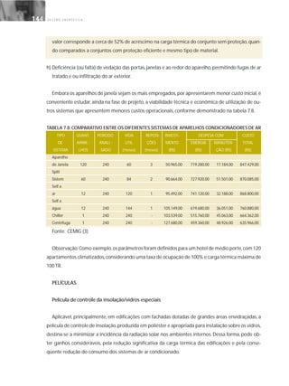 G E S T Ã O E N E R G É T I C A144144
valor corresponde a cerca de 52% de acréscimo na carga térmica do conjunto sem proteção, quan-
do comparados a conjuntos com proteção eficiente e mesmo tipo de material.
h) Deficiência (ou falta) de vedação das portas, janelas e ao redor do aparelho, permitindo fugas de ar
tratado e ou infiltração do ar exterior.
Embora os aparelhos de janela sejam os mais empregados,por apresentarem menor custo inicial,é
conveniente estudar, ainda na fase de projeto, a viabilidade técnica e econômica de utilização de ou-
tros sistemas que apresentem menores custos operacionais, conforme demonstrado na tabela 7.8.
TABELA 7.8:COMPARATIVO ENTRE OS DIFERENTES SISTEMAS DE APARELHOS CONDICIONADORES DE AR
TIPO QUANT. PERÍODO VIDA REPOSI- INVESTI - DESPESA COM CUSTO
DE APARE - ANALI - UTIL ÇÕES MENTO ENERGIA MANUTEN- TOTAL
SISTEMA LHOS SADO (meses) (meses) (R$) (R$) ÇÃO (R$) (R$)
Aparelho
de Janela 120 240 60 3 50.965,00 719.280,00 17.184,00 847.429,00
Split
Sistem 60 240 84 2 90.664,00 727.920,00 51.501,00 870.085,00
Self a
ar 12 240 120 1 95.492,00 741.120,00 32.188,00 868.800,00
Self a
água 12 240 144 1 105.149,00 619.680,00 36.051,00 760.880,00
Chiller 1 240 240 - 103.539,00 515.760,00 45.063,00 664.362,00
Centrífuga 1 240 240 - 127.680,00 459.360,00 48.926,00 635.966,00
Fonte: CEMIG (3)
Observação:Como exemplo,os parâmetros foram definidos para um hotel de médio porte,com 120
apartamentos climatizados,considerando uma taxa de ocupação de 100% e carga térmica máxima de
100 TR.
PELÍCULAS
Película de controle da insolação/vidros especiais
Aplicável, principalmente, em edificações com fachadas dotadas de grandes áreas envidraçadas, a
película de controle de insolação,produzida em poliéster e apropriada para instalação sobre os vidros,
destina-se a minimizar a incidência da radiação solar nos ambientes internos. Dessa forma, pode ob-
ter ganhos consideráveis, pela redução significativa da carga térmica das edificações e pela conse-
qüente redução do consumo dos sistemas de ar condicionado.
 