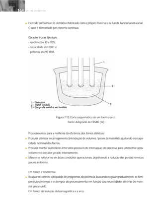 G E S T Ã O E N E R G É T I C A164164
■ Eletrodo consumível.O eletrodo é fabricado com o próprio material a se fundir.Funciona sob vácuo.
O arco é alimentado por corrente contínua.
Características técnicas:
- rendimento 40 a 70%;
- capacidade até 230 t; e
- potência até 90 MVA.
Figura 7.12: Corte esquemático de um forno a arco.
Fonte: Adaptado de CEMIG (14)
Procedimentos para a melhoria da eficiência dos fornos elétricos :
■ Procurar otimizar o carregamento (introdução de volumes / pesos de material),ajustando-o à capa-
cidade nominal dos fornos.
■ Procurar manter os menores intervalos possíveis de interrupção do processo,para um melhor apro-
veitamento do calor gerado internamente.
■ Manter os refratários em boas condições operacionais, objetivando a redução das perdas térmicas
para o ambiente.
Em fornos a resistência:
■ Realizar o controle adequado de programas de potência, buscando regular gradualmente as tem-
peraturas internas e os tempos de processamento em função das necessidades efetivas do mate-
rial processado.
Em fornos de indução eletromagnética e a arco:
 
