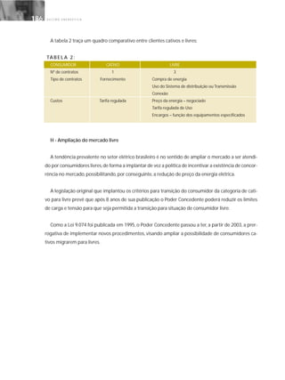 G E S T Ã O E N E R G É T I C A186186
A tabela 2 traça um quadro comparativo entre clientes cativos e livres:
TA B E L A 2 :
CONSUMIDOR CATIVO LIVRE
Nº de contratos 1 3
Tipo de contratos Fornecimento Compra de energia
Uso do Sistema de distribuição ou Transmissão
Conexão
Custos Tarifa regulada Preço da energia – negociado
Tarifa regulada de Uso
Encargos – função dos equipamentos especificados
H - Ampliação do mercado livre
A tendência prevalente no setor elétrico brasileiro é no sentido de ampliar o mercado a ser atendi-
do por consumidores livres,de forma a implantar de vez a política de incentivar a existência de concor-
rência no mercado, possibilitando, por conseguinte, a redução de preço da energia elétrica.
A legislação original que implantou os critérios para transição do consumidor da categoria de cati-
vo para livre prevê que após 8 anos de sua publicação o Poder Concedente poderá reduzir os limites
de carga e tensão para que seja permitida a transição para situação de consumidor livre.
Como a Lei 9.074 foi publicada em 1995, o Poder Concedente passou a ter, a partir de 2003, a prer-
rogativa de implementar novos procedimentos, visando ampliar a possibilidade de consumidores ca-
tivos migrarem para livres.
 
