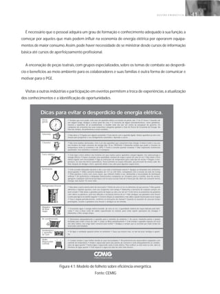 G E S T Ã O E N E R G É T I C A 41
É necessário que o pessoal adquira um grau de formação e conhecimento adequado à sua função,a
começar por aqueles que mais podem influir na economia de energia elétrica por operarem equipa-
mentos de maior consumo.Assim,pode haver necessidade de se ministrar desde cursos de informação
básica até cursos de aperfeiçoamento profissional.
A encenação de peças teatrais,com grupos especializados,sobre os temas de combate ao desperdí-
cio e benefícios ao meio ambiente para os colaboradores e suas famílias é outra forma de comunicar e
motivar para o PGE.
Visitas a outras indústrias e participação em eventos permitem a troca de experiências,a atualização
dos conhecimentos e a identificação de oportunidades.
Figura 4.1: Modelo de folheto sobre eficiência energética.
Fonte: CEMIG
Dicas
gerais
• Sempre que você puder, evite usar um aparelho elétrico no horário de ponta, das 17 às 21 horas • Quando sair
em viagem longa, desligue a chave geral da casa • O consumo de alguns eletrodomésticos, como geladeiras,
freezers e aparelhos de ar-condicionado, é medido todo ano por um centro de pesquisas do governo. Os
campeões de economia nas suas respectivas categorias ganham o Selo do Procel de Economia de Energia. Na
hora da compra, dê preferência a esses modelos.
Televisão • Não deixe a TV ligada sem alguém assistindo • Evite dormir com o aparelho ligado. Muitos aparelhos já vêm com
função para programar o seu desligamento automático. Aprenda a usá-la.
Chuveiro • Não tome banhos demorados. Este é um dos aparelhos que consomem mais energia. O ideal é evitar o seu uso
nos horários de maior consumo de energia (das 18 às 19h30min) • Mantenha sempre que puder o chuveiro na
temperatura verão (a economia é de 30%) • Feche a torneira quando ensaboar • Não reaproveite resistências
queimadas. Isso aumenta o consumo e é perigoso.
Ferro elétrico • Evite ligar o ferro elétrico nos horários em que muitos outros aparelhos estejam ligados. Ele sobrecarrega a
energia elétrica • Espere acumular uma quantidade razoável de roupa e passe de uma só vez • Não deixe o ferro
elétrico ligado sem necessidade • Siga as instruções de temperatura para cada tipo de tecido • Regule a tem-
peratura, no caso dos ferros automáticos. Passe primeiro as roupas delicadas, que precisam de menos calor. No
final, despois de desligar o ferro, aproveite ainda o seu calor para algumas roupas leves.
Iluminação • Evite acender lâmpadas durante o dia e use mais a iluminação natural • Apague as lâmpadas dos ambientes
desocupados • Utilize somente lâmpadas de 127 ou 220 Volts, compatíveis com a tensão da rede da Cemig
• Pinte paredes e tetos com cores claras, que refletem melhor a luz, diminuindo a necessidade de iluminação
artificial • Dê preferência a lâmpadas fluorescentes compactas ou circulares para a cozinha, área de serviço,
garagem e qualquer outro local que fique com as luzes acesas mais de 4 horas por dia. Além de consumir menos
energia, elas duram 10 vezes mais.
Refrigerador/freezer
• Não deixe a porta aberta além do necessário • Retire de uma só vez os alimentos de que precisa • Não guarde
alimentos e líquidos quentes, nem use recipientes sem tampa • Mantenha a borracha de vedação sempre em
bom estado • Não deixe a geladeira perto do fogão ou sob a luz do sol • Evite forrar as prateleiras da geladeira
com vidros ou plásticos, pois isso dificulta a circulação interna do ar • Não desligue sua geladeira e/ou freezer
à noite para ligá-lo na manhã seguinte • Conserve limpas as serpentinas e não utilize a grade traseira para secar roupas
• Faça o degelo periodicamente, conforme as instruções do manual • Quando se ausentar de casa por tempo
prolongado, esvazie a geladeira e/ou freezer e desligue-os da tomada.
Máquina
de lavar
roupa
• Economize água e energia elétrica lavando, de uma só vez, a quantidade máxima de roupa indicada pelo fabri-
cante • Use a dose certa de sabão especificada no manual, para evitar repetir operações de enxágüe •
Mantenha o filtro sempre limpo.
Ar-condicionado • Dimensione adequadamente o aparelho para o tamanho do ambiente • Ao usá-lo, mantenha portas e janelas
fechadas para evitar a troca de calor • Limpe os filtros periodicamente • Evite instalar o aparelho exposto em local
aos raios solares, isso exige maior consumo para resfriar • Desligue-o sempre que se ausentar por muito tempo do
local onde está instalado.
Ventiladores
e aparelho
de som
• Só ligue o ventilador quando estiver no ambiente • Ouça sua música mas, se sair do local, desligue o aparel-
ho.
Boiler
(Aquecedor
central)
• Compre sempre o que melhor atenda às suas necessidades • Dê preferência aos aquecedores equipados com
controle de temperatura • Instale o aquecedor perto dos pontos de consumo e isole adequadamente as canaliza-
ções de água quente • Nunca ligue o aquecedor vazio à rede elétrica. Para verificar se está vazio ou não, abra as
torneiras de água quente • Evite aquecer a água nos dias de calor mais intenso.
Dicas para evitar o desperdício de energia elétrica.
 
