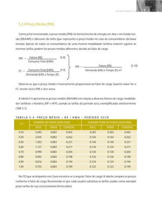 G E S T Ã O E N E R G É T I C A 57
5.3.4 Preço Médio (PM)
Como já foi mencionado, o preço médio (PM) no fornecimento de energia em alta e em média ten-
são (R$/kWh) é diferente da tarifa (que representa o preço médio no caso de consumidores da baixa
tensão). Apesar de todos os consumidores de uma mesma modalidade tarifária estarem sujeitos às
mesmas tarifas, podem ter preços médios diferentes, devido ao fator de carga.
PM = Fatura (R$) (5.8)
Consumo Total (kWh)
FC = Consumo Total (kWh) (5.9)
Demanda (kW) x Tempo (h)
Observa-se que o preço médio é inversamente proporcional ao fator de carga. Quanto maior for o
FC, menor será o PM, e vice-versa.
A tabela 5.4 apresenta os preços médios (R$/kWh) em relação a diversos fatores de carga,modalida-
des tarifárias e horários (HP e HFP), usando as tarifas do período seco, exemplificadas anteriormente
(TAB. 5.1).
TA B E L A 5 . 4 : P R E Ç O M É D I O – R $ / K W H – P E R Í O D O S E C O
HORÁRIO DE PONTA (SEM ICMS) HORÁRIO FORA DE PONTA (SEM ICMS)
AZUL VERDE CONVENC. AZUL VERDE CONVENC.
0,10 5,692 0,883 0,465 0,283 0,283 0,465
0,30 2,035 0,883 0,262 0,164 0,164 0,262
0,50 1,303 0,883 0,221 0,140 0,140 0,221
0,60 1,121 0,883 0,211 0,134 0,134 0,211
0,70 0,990 0,883 0,204 0,130 0,130 0,204
0,80 0,892 0,883 0,198 0,126 0,126 0,198
0,90 0,816 0,883 0,194 0,124 0,124 0,194
1,00 0,755 0,883 0,190 0,122 0,122 0,190
No CD que acompanha este Guia encontra-se o arquivo“fator de carga”.A tabela compara os preços
conforme o fator de carga.Recomenda-se que cada usuário substitua as tarifas usadas como exemplo
pelas tarifas de sua concessionária fornecedora.
PM = Fatura (R$) (5.10)
Demanda (kW) x Tempo (h) x F
FC
 