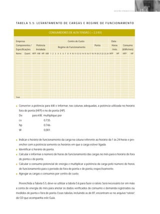 G E S T Ã O E N E R G É T I C A 81
TA B E L A 5 . 5 : L E VA N TA M E N TO D E C A R G A S E R E G I M E D E F U N C I O N A M E N TO
CONSUMIDORES DE ALTA TENSÃO ( > 2,3 KV)
Empresa: Centro de Custo: Data :
Componentes / Potência Ponta Horas Consumo
Especificações Instalada /mês (kWh/mês)
Nome Quant. HFP - kW HP - kW 1 2 3 4 5 6 7 8 9 10 11 12 13 14 15 16 17 18 19 20 21 22 23 24 HFP HP HFP HP
Total
■ Converter a potência para kW e informar, nas colunas adequadas, a potência utilizada no horário
fora de ponta (HFP) e no de ponta (HP).
De para kW, multiplique por
cv 0,735
hp 0,746
W 0,001
■ Indicar o horário de funcionamento da carga na coluna referente ao horário da 1 às 24 horas e pre-
encher com a potência somente os horários em que a carga estiver ligada.
■ Identificar o horário de ponta.
■ Calcular e informar o número de horas de funcionamento das cargas no mês para o horário de fora
de ponta e de ponta.
■ Calcular o consumo potencial de energia e multiplicar a potência da carga pelo número de horas
de funcionamento para o período de fora de ponta e de ponta, respectivamente.
■ Agregar as cargas e consumos por centro de custo.
Preenchida a Tabela 5.5, deve-se utilizar a tabela 5.6 para fazer o rateio. Será necessário ter em mão
a conta de energia do mês para anotar os dados verificados de consumo e demanda registrados ou
medidos de ponta e fora de ponta. Essas tabelas, incluindo as de BT, encontram-se no arquivo“rateio”,
do CD que acompanha este Guia.
Regime de Funcionamento
 