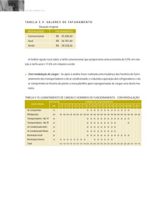 G E S T Ã O E N E R G É T I C A86
TA B E L A 5 . 9 : VA L O R E S D E FAT U R A M E N T O
Situação original
MODALIDADE FATURAMENTO
Convencional R$ 25.208,20
Azul R$ 26.781,60
Verde R$ 28.528,26
A melhor opção recai sobre a tarifa convencional,que proporciona uma economia de 5,9% em rela-
ção à tarifa azul e 11,6% em relação à verde.
■ Com modulação de cargas – Se após a análise fosse realizada uma mudança dos horários de funci-
onamento dos transportadores e do ar condicionado,e reduzida a operação dos refrigeradores e do
ar comprimido no horário de ponta, a nova planilha após reprogramação de cargas seria desta ma-
neira:
TABELA 5.10: LEVANTAMENTO DE CARGAS E HORÁRIOS DE FUNCIONAMENTO - COM MODULAÇÃO
POTÊNCIA HORÁRIO DE FUNCIONAMENTO
kW 0 1 2 3 4 5 6 7 8 9 10 11 12 13 14 15 16 17 18 19 20 21 22 23
ArComprimido 70 70 70 70 70 70 70 70 70 70 70 70 70 70
Refrigeração 100 100 100 100 100 100 100 100 100 100 100 100 100 100 100 100 100 100 100 100 100 100 100 100 100
Transportadores-Ala"A" 20 20 20 20 20 20 20 20 20 20 20 20 20 20
Transportadores-Ala"B" 20 20 20 20 20 20 20 20 20 20 20
ArCondicionadoAdm. 20 20 20 20 20 20 20 20 20 20
ArCondicionadoPlanta 20 20 20 20 20 20 20 20 20 20
IluminaçãoGeral 20 20 20 20 20 20 20 20 20 20 20 20 20 20
IluminaçãoExterna 10 10 10 10 10 10 10 10 10 10 10 10 10 10 10
Total 110 110 110 110 110 110 110 110 270 270 270 270 270 270 270 270 270 210 220 220 240 110 110 110
USOS FINAIS
 
