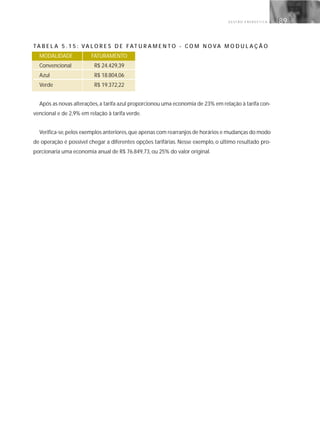 G E S T Ã O E N E R G É T I C A 89
TA B E L A 5 . 1 5 : VA L O R E S D E FAT U R A M E N T O - C O M N O VA M O D U L A Ç Ã O
MODALIDADE FATURAMENTO
Convencional R$ 24.429,39
Azul R$ 18.804,06
Verde R$ 19.372,22
Após as novas alterações,a tarifa azul proporcionou uma economia de 23% em relação à tarifa con-
vencional e de 2,9% em relação à tarifa verde.
Verifica-se,pelos exemplos anteriores,que apenas com rearranjos de horários e mudanças do modo
de operação é possível chegar a diferentes opções tarifárias. Nesse exemplo, o último resultado pro-
porcionaria uma economia anual de R$ 76.849,73, ou 25% do valor original.
 