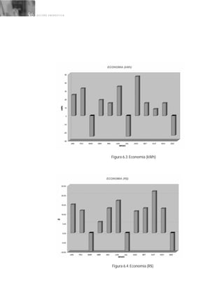 G E S T Ã O E N E R G É T I C A96
Figura 6.4: Economia (R$)
Figura 6.3: Economia (kWh)
 