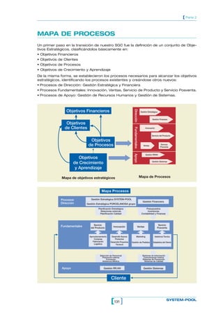 [ Parte 2



MAPA DE PROCESOS
Un primer paso en la transición de nuestro SGC fue la definición de un conjunto de Obje-
tivos Estratégicos, clasificándolos básicamente en:
• Objetivos Financieros
• Objetivos de Clientes
• Objetivos de Procesos
• Objetivos de Crecimiento y Aprendizaje
De la misma forma, se establecieron los procesos necesarios para alcanzar los objetivos
estratégicos, identificando los procesos existentes y creándose otros nuevos:
• Procesos de Dirección: Gestión Estratégica y Financiera
• Procesos Fundamentales: Innovación, Ventas, Servicio de Producto y Servicio Posventa.
• Procesos de Apoyo: Gestión de Recursos Humanos y Gestión de Sistemas.




                                                                            Dirección
                Objetivos Financieros                                                       Gestión Estratégica


                                                                                                         Gestión Finaciera

                Objetivos
               de Clientes
                                                                            Fundamentales
                                                                                                 Innovación


                                                                                                        Servicio del Producto

                               Objetivos
                              de Procesos                                                      Ventas
                                                                                                                  Servicio
                                                                                                                  Posventa
                                                                            Apoyo




                                                                                                 Gestión RRHH
                        Objetivos
                                                                                                         Gestión Sistemas
                     de Crecimiento
                      y Aprendizaje

             Mapa de objetivos estratégicos                                                 Mapa de Procesos



                                           Mapa Procesos

             Procesos           Gestión Estratégica SYSTEM-POOL
                                                                                              Gestión Financiera
             Dirección       Gestión Estratégica PORCELANOSA grupo
                                       Planificación Estratégica                                 Presupuestos
                                         Relaciones externas                                      Inversiones
                                         Planificación Calidad                               Contabilidad y Finanzas




                                   Sevicio                                                                     Sevicio
             Fundamentales      del Producto          Innovación                        Ventas                Posventa


                               Aprovisionamiento    Desarrollo Nuevos               Marketing              Asistencia Técnica
                                   Compras             Productos
                                  Fabricación      Desarrollo Proyectos   Gestión de Pedidos              Estadística del Cliente
                                   Logística            Técnicos




                                         Selección de Personnal                               Sistemas de Información
                                           Promoción Interna                                   Comunicación Interna
                                               Formación                                      Sistemas de Prevención
                                           Asistencia Médica                                    Sistemas de Calidad


             Apoyo                           Gestión RR.HH                                     Gestión Sistemas



                                                    Cliente



                                                    [131 ]                                                                SYSTEM-POOL
 