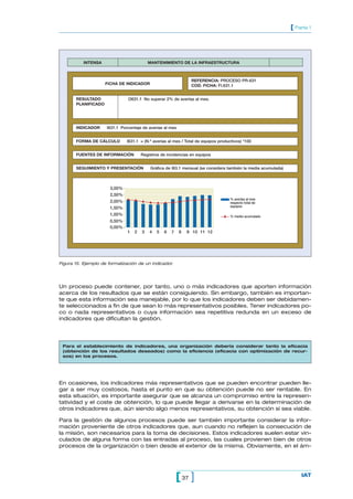 [ Parte 1




           INTENSA                         MANTENIMIENTO DE LA INFRAESTRUCTURA



                                                                REFERENCIA: PROCESO PR-631
                     FICHA DE INDICADOR                         COD. FICHA: FI.631.1


       RESULTADO               O631.1 No superar 2% de averías al mes.
       PLANIFICADO




       INDICADOR     I631.1 Porcentaje de averías al mes


       FORMA DE CÁLCULO        I631.1 = (N.º averías al mes / Total de equipos productivos) *100


       FUENTES DE INFORMACIÓN          Registros de incidencias en equipos


       SEGUIMIENTO Y PRESENTACIÓN          Gráfica de I63.1 mensual (se considera también la media acumulada)



                       3,00%
                       2,50%
                                                                                     % averías al mes
                       2,00%                                                         respecto total de
                       1,50%                                                         equipos

                       1,00%                                                         % medio acumulado
                       0,50%
                       0,00%
                               1   2   3   4   5   6   7   8   9 10 11 12




Figura 15. Ejemplo de formalización de un indicador.




Un proceso puede contener, por tanto, uno o más indicadores que aporten información
acerca de los resultados que se están consiguiendo. Sin embargo, también es importan-
te que esta información sea manejable, por lo que los indicadores deben ser debidamen-
te seleccionados a fin de que sean lo más representativos posibles. Tener indicadores po-
co o nada representativos o cuya información sea repetitiva redunda en un exceso de
indicadores que dificultan la gestión.




 Para el establecimiento de indicadores, una organización debería considerar tanto la eficacia
 (obtención de los resultados deseados) como la eficiencia (eficacia con optimización de recur-
 sos) en los procesos.




En ocasiones, los indicadores más representativos que se pueden encontrar pueden lle-
gar a ser muy costosos, hasta el punto en que su obtención puede no ser rentable. En
esta situación, es importante asegurar que se alcanza un compromiso entre la represen-
tatividad y el coste de obtención, lo que puede llegar a derivarse en la determinación de
otros indicadores que, aún siendo algo menos representativos, su obtención sí sea viable.

Para la gestión de algunos procesos puede ser también importante considerar la infor-
mación proveniente de otros indicadores que, aun cuando no reflejen la consecución de
la misión, son necesarios para la toma de decisiones. Estos indicadores suelen estar vin-
culados de alguna forma con las entradas al proceso, las cuales provienen bien de otros
procesos de la organización o bien desde el exterior de la misma. Obviamente, en el ám-




                                                           [ 37 ]                                                   IAT
 