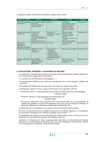 [ Parte 2


La siguiente figura sintetiza las entradas y salidas del proceso:


PROCESO PROVEEDOR                 ENTRADA                   CONTENIDOS                    SALIDA              CLIENTES

Planificación Estratégica Plan Anual de necesidades Selección                    Contratación              Procesos de ITP
Procesos ITP              de personas                                            Documentación soporte:
                          Ficha de cobertura de                                  Ficha de entrevista de
                          puesto de trabajo                                      selección, Ficha de
                                                                                 solicitud de empleo,
                                                                                 Informe de evaluación,
                                                                                 etc.
Planificación Estratégica Valores de ITP,           Evaluación del               Objetivos anuales         Procesos de ITP
Procesos ITP              competencias              desempeño y despliegue       Plan de formación y
                          corporativas,             de objetivos                 desarrollo personal
                          Sistema de clasificación,                              excluido
                          promoción del personal de                              Promociones personal de
                          convenio                                               convenio
                          Objetivos anuales de ITP                               Remuneración variable
Procesos ITP              Necesidades de formación Formación                     Informe anual de          Procesos de ITP
Evaluación del                                                                   formación
desempeño y
despliegue de objetivos
Planificación estratégica Política de Recursos        Reconocimiento:            Reconocimiento otorgado   Personas de ITP
                          Humanos                     • Categorías
                          Valores de ITP                profesionales
                                                      • Sistema retributivo
                                                      • Premios anuales
                                                      • Entrevistas personales
                                                      • Beneficios sociales
Planificación Estratégica Plan Estratégico            Prevención                 Planes de acción          Personas de ITP
Entorno                   Legislación Prevención                                 evaluación de riesgos,
                          Riesgos Laborales                                      fichas PQ, etc.
                          OSHAS 18001




6. EVALUACIÓN, REVISIÓN Y ACCIONES DE MEJORA
   La evaluación y revisión del proceso de Gestión de las Personas se realiza básicamen-
   te a través de los siguientes mecanismos:
   • La revisión de la Planificación Estratégica (...)
   • Autoevaluación EFQM anual, donde se identificarán los puntos fuertes y débiles del
     proceso
   • Encuestas de satisfacción de personas y de clima de rasgos culturales
   • Indicadores, algunos de los cuales se formulan de la siguiente manera:
     – Movilidad interna: nº de personas que cambian de Dirección (área de actividad)
                                                                    Plantilla media
     – Rotación externa: nº de personas que abandonan ITP
                                                   Plantilla media
     – Formación: Valoración de la relación entre el contenido del curso y los objetivos, la
       calidad del profesor, el grado de aplicación del curso para el puesto de trabajo, el
       grado de utilidad del curso para el desarrollo profesional, etc.
   • Evaluación por el propietario y su equipo del funcionamiento del proceso
   Si como consecuencia de las citadas revisiones se considera oportuno, se adoptarán
   las acciones necesarias para mejorar la gestión del proceso. (...)
   El despliegue de objetivos es otro elemento de mejora del proceso, en línea con lo es-
   tablecido en el proceso de Gestión de la Mejora (Plan E2).
   Asimismo, la relación con otras organizaciones permitirá el intercambio de mejores
   prácticas y el aprendizaje de técnicas que, una vez analizadas internamente, podrán
   ser introducidas en la gestión habitual del proceso.




                                                          [121 ]                                                       ITP
 