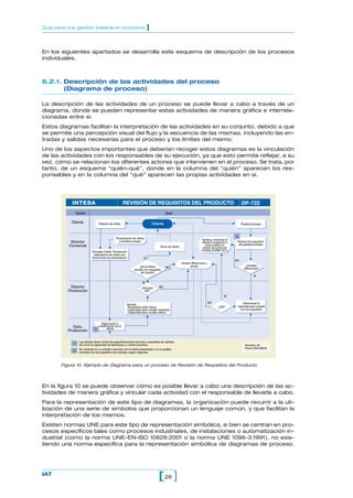 Guía para una gestión basada en procesos                                    ]


En los siguientes apartados se desarrolla este esquema de descripción de los procesos
individuales.



6.2.1. Descripción de las actividades del proceso
       (Diagrama de proceso)

La descripción de las actividades de un proceso se puede llevar a cabo a través de un
diagrama, donde se pueden representar estas actividades de manera gráfica e interrela-
cionadas entre sí.
Estos diagramas facilitan la interpretación de las actividades en su conjunto, debido a que
se permite una percepción visual del flujo y la secuencia de las mismas, incluyendo las en-
tradas y salidas necesarias para el proceso y los límites del mismo.
Uno de los aspectos importantes que deberían recoger estos diagramas es la vinculación
de las actividades con los responsables de su ejecución, ya que esto permite reflejar, a su
vez, cómo se relacionan los diferentes actores que intervienen en el proceso. Se trata, por
tanto, de un esquema “quién-qué”, donde en la columna del “quién” aparecen los res-
ponsables y en la columna del “qué” aparecen las propias actividades en sí.




            INTESA                                     REVISIÓN DE REQUISITOS DEL PRODUCTO                                                             DP-722
                Quién                                                                     Qué

           Cliente                Petición de oferta                            Cliente                                                                Pedido/contrato



                                                                                                                                                  2
                                                Presentación de oferta                                                  Aprobar, comunicar al
           Director                               a iniciativa propia                                                   cliente la aceptación e    Revisar los requisitos
          Comercial                                                                                                         incluir pedido en       del pedido/contrato
                                                                                     Envio de oferta                     listado de Control de
                            Encarga a Dpto. Producción                                                                  Pedidos (FORM-722.1)
                             elaboración de oferta con
                            fecha límite de presentación               SÍ
                                                                                                                                                  NO
                                                                                                       Aclarar diferencias o
                                                                   ¿Es la oferta                              anular                                       ¿Existen
                                                                                          NO                                                             diferencias?
                                                               acorde con requisitos
                                                                    del cliente?
                                                                                                                                                                SÍ

                                                                      SÍ
           Director                                                  ¿Revisión      NO
          Producción                                                   OK?
                                                                                                                                           SÍ

                                                                                                                               NO                      Determinar la
                                                         Revisar:
                                                         -Requisitos están claros                                                     ¿OK?         capacida para cumplir
                                                         -Capacidad para cumplir requisitos                                                          con los requisitos
                                                         -Capacidad para cumplir plazos


                                   Elaboración o
             Dpto.                modificación de la
                              1         oferta
          Producción

                 Las ofertas deven incluir las especificaciones técnicas y requisitos de calidad,
            1    así como la capacidad de fabricación y costes previstos.                                                                                 Revisión: 04
                 Se revisarán si un contrato coincide con la oferta presentada o si un pedido                                                             Fecha 2001/06/04
            2
                 coincide con los requisitos del contrato, según dependa.



       Figura 10. Ejemplo de Diagrama para un proceso de Revisión de Requisitos del Producto.




En la figura 10 se puede observar cómo es posible llevar a cabo una descripción de las ac-
tividades de manera gráfica y vincular cada actividad con el responsable de llevarla a cabo.
Para la representación de este tipo de diagramas, la organización puede recurrir a la uti-
lización de una serie de símbolos que proporcionan un lenguaje común, y que facilitan la
interpretación de los mismos.
Existen normas UNE para este tipo de representación simbólica, si bien se centran en pro-
cesos específicos tales como procesos industriales, de instalaciones o automatización in-
dustrial (como la norma UNE-EN-ISO 10628:2001 o la norma UNE 1096-3:1991), no exis-
tiendo una norma específica para la representación simbólica de diagramas de proceso.




IAT
                                                                                    [ 26 ]
 