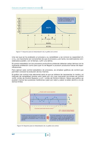 Guía para una gestión basada en procesos                 ]




                                                                                                     El área cubierta por la curva
        0,45                                                                                         representa la probabilidad de que
         0,4                                                                                         un valor se encuentre en el
                                                                                                     intervalo del eje de abscisas.
        0,35
         0,3
        0,25
         0,2
                                                                      68.27%
        0,15
         0,1
        0,05
           0
                         -3             -2               -1                 0               1                  2               3
                                                                  s                   s

                                                                      95.45%

                                                                      97.73%


      Figura 17. Esquema para la interpretación de un gráfico de control.



Una vez que se ha analizado un proceso y su variabilidad, y se conoce su capacidad (Cp
o Cpk), es importante ser conscientes de que el proceso y, por tanto, los estimadores con-
siderados pueden, con el tiempo, sufrir una deriva.
El control estadístico en los procesos productivos pretende detectar estas derivas con la
suficiente antelación como para que no se lleguen a producir productos fueras de espe-
cificaciones.
Para ejercer este control estadístico de procesos, se emplean gráficos de control que
permiten conocer la evolución de los mismos.
El gráfico de control más elemental sería el que se obtiene de representar la media y el
intervalo de variabilidad (podría venir dado por ±3s) que marcarían los límites de control
(LCS- Límite de Control Superior y LCI – Límite de Control Inferior). Sobre ese gráfico se
pueden marcar las sucesivas mediciones (valor por valor) y saber si están dentro o no de
dichos límites.




                                                     Pueden existir causas asignables


                                                                                                                               LCS
                                                                                                                              3S
                                                                                                                               X
                                                                                                                              3S
                                                                                                                               LCI
                                1   2   3    4   5   6    7   8   9    10   11   12   13   14   15   16   17   18   19   20


                                        El proceso puese estar fuera de control
                                                                                                      LCS = Límite de Control Superior
                                                                                                      LCI = Límite de Control Inferior



               Cuando el proceso se encuentra en condiciones                     Si se dan resultados por encima del LCS o por
               controladas, laprobabilidad de que todos los                      debajo del LCI, existe una alta probabilidad de
               resultados se encuentren entre x + 3s es del
                                                 _                               que se deban a alguna causa asignable o a que
               99.73%                                                            el proceso se encuentre fuera de control.




       Figura 18. Esquema para la interpretación de un gráfico de control.




IAT
                                                                  [ 42 ]
 