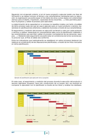 Guía para una gestión basada en procesos                   ]


Siguiendo con el ejemplo anterior, si en el nuevo proyecto a ejecutar existe una fase de
formación y se desea conocer el tiempo y las características necesarias para su ejecu-
ción, la organización se podría basar en los datos de otros cursos dados con anterioridad
(tiempo para el diseño, impartición, capacidad de los docentes, …). Esto permitiría plani-
ficar el proyecto y validar el proceso para ejecutarlo.
La determinación de la capacidad en un proceso no repetitivo implica, por tanto, el análisis
de dicho proceso cada vez que se vaya a ejecutar para un nuevo producto o servicio, ba-
sándose en planificaciones anteriores y validando el proceso a través de sus características.
El seguimiento y medición del proceso en ejecución se llevará a cabo por cada producto
o servicio a realizar, basándose en características tales como la planificación realizada o
las características que permiten validar el proceso (competencia de las personas, equi-
pos, …). Mediante este seguimiento se podrá estar en condiciones de tomar acciones pa-
ra procurar que, al final, la salida sea conforme.
Entre los indicadores que habitualmente se establecen en estos procesos destacan los
relativos al cumplimiento de las disposiciones planificadas, a través de los hitos marcados
en dicha planificación.



                       Febrero          Marzo      Abril       Mayo    Junio     Julio     Agosto       Sept.         Octubre
             Etapa 1
             Etapa 2
             Etapa 3
             Etapa 4
             Etapa 5
             Etapa 6
             Etapa 7




                        19/02    2/03    20/03                        12/06        20/07        30/08               12/10
                                                                                                                (finalización)


      Ejemplo de planificación para ejecución de un proyecto.


En este caso, el seguimiento y medición del proceso durante la ejecución del producto o
servicio (ejemplos: proyecto, obra civil, construcción de un buque, etc.) se centrará en
comparar lo ejecutado con lo planificado (a través de los hitos) y analizar los desfases.




                       Febrero          Marzo      Abril       Mayo    Junio     Julio     Agosto       Sept.         Octubre
             Etapa 1
             Etapa 2
             Etapa 3
             Etapa 4
             Etapa 5
             Etapa 6
             Etapa 7




                        19/02    2/03    20/03                        12/06        20/07        30/08               12/10
                                                                                                                (finalización)


                                            Real                               Desfase
                                                                                                         11/09
                                            Planificado                                             (Estado actual)




IAT
                                                                 [ 44 ]
 