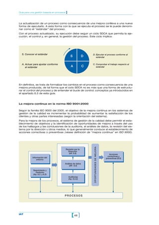 Guía para una gestión basada en procesos   ]


La actualización de un proceso como consecuencia de una mejora conlleva a una nueva
forma de ejecutarlo. A esta forma con la que se ejecuta el proceso se le puede denomi-
nar como el “estándar” del proceso.
Con el proceso actualizado, su ejecución debe seguir un ciclo SDCA que permita la eje-
cución, el control y, en general, la gestión del proceso. Este ciclo implica:




  S. Conocer el estándar                                         D. Ejecutar el proceso conforme al
                                                 S           D      estándar


  A. Actuar para ajustar conforme                                C. Comprobar el trabajo respecto al
     al estándar                                 A           C      estándar




En definitiva, se trata de formalizar los cambios en el proceso como consecuencia de una
mejora producida, de tal forma que el ciclo SDCA no es más que una forma de estructu-
rar el control del proceso y de entender el bucle de control, conceptos ya introducidos en
el apartado 6.3 de esta guía.



La mejora continua en la norma ISO 9001:2000

Según la familia ISO 9000 del 2000, el objetivo de la mejora continua en los sistemas de
gestión de la calidad es incrementar la probabilidad de aumentar la satisfacción de los
clientes y otras partes interesadas (según la orientación del sistema).
Para la mejora de los procesos, el sistema de gestión de la calidad debe permitir el esta-
blecimiento de objetivos y la identificación de oportunidades de mejora a través del uso
de los hallazgos y las conclusiones de la auditoría, el análisis de datos, la revisión del sis-
tema por la dirección u otros medios, lo que generalmente conduce al establecimiento de
acciones correctivas o preventivas (véase definición de “mejora continua” en ISO 9000).
                                                                  OP ORT UN ID AD ES D E M EJOR A




                                           Revisión por la
                                             Dirección
                                              (AP. 5.6)                                                Acciones
                                                                                                      correctivas y
           Información del                                                                          preventivas (8.5)
               entorno

                                       Análisis de datos
                                           (AP. 8.4)

            Seguimiento y
              medición
            (Ap. 8.2. y 8.3)
                                               Auditorías
                                               (Ap. 8.2.2)




                                       PROCESOS




IAT
                                                  [ 48 ]
 