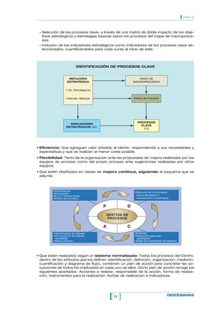 [ Parte 2


 – Selección de los procesos clave, a través de una matriz de doble impacto de los obje-
   tivos estratégicos y estrategias básicas sobre los procesos del mapa de macroproce-
   sos.
 – Inclusión de los indicadores estratégicos como indicadores de los procesos clave se-
   leccionados, cuantificándolos para cada curso al inicio de éste.




                             IDENTIFICACIÓN DE PROCESOS CLAVE


                      REFLEXIÓN                               MAPA DE
                     ESTRATÉGICA                           MACROPROCESOS


                    • Ob. Estratégicos


                    • Estrate. Básicas                     Matriz de impacto




                                                             PROCESOS
                      INDICADORES
                                                               CLAVE
                    ESTRATÉGICOS (33)
                                                                (13)




• Eficiencia: Que agreguen valor añadido al cliente, respondiendo a sus necesidades y
  expectativas y que se realicen al menor coste posible.
• Flexibilidad: Tanto de la organización ante las propuestas de mejora realizadas por los
  equipos de proceso como del propio proceso ante sugerencias realizadas por otros
  equipos.
• Que estén diseñados en claves de mejora continua, siguiendo el esquema que se
  adjunta:



         •Identificación.                                  •Ejecución de los procesos,
         •Articulación.
         •S.G.C.+Instrucciones.                             previa asimilación y
         •Diseño de procesos.                               comunicación a implicados.


                                         P             D

                                             GESTIÓN DE
                                             PROCESOS

                                         A             C
          •Identificación de mejoras.                       REVISIÓN:
          •Incorporación de mejoras                         •Adecuación/ejecución/
           acordadas.                                        planificación
          •Nuevo proceso.                                   •Grado de cumplimiento de objetivos




• Que estén realizados según un sistema normalizado: Todos los procesos del Centro,
  dentro de los atributos que los definen (identificación, definición, organización, medición,
  cuantificación y diagrama de flujo), contienen un plan de acción para concretar las ac-
  tuaciones de todos los implicados en cada uno de ellos. Dicho plan de acción recoge los
  siguientes apartados: Acciones a realizar, responsable de la acción, forma de realiza-
  ción, instrumentos para la realización, fechas de realización e Indicadores.




                                              [ 77 ]                                  DIOCESANAS
 